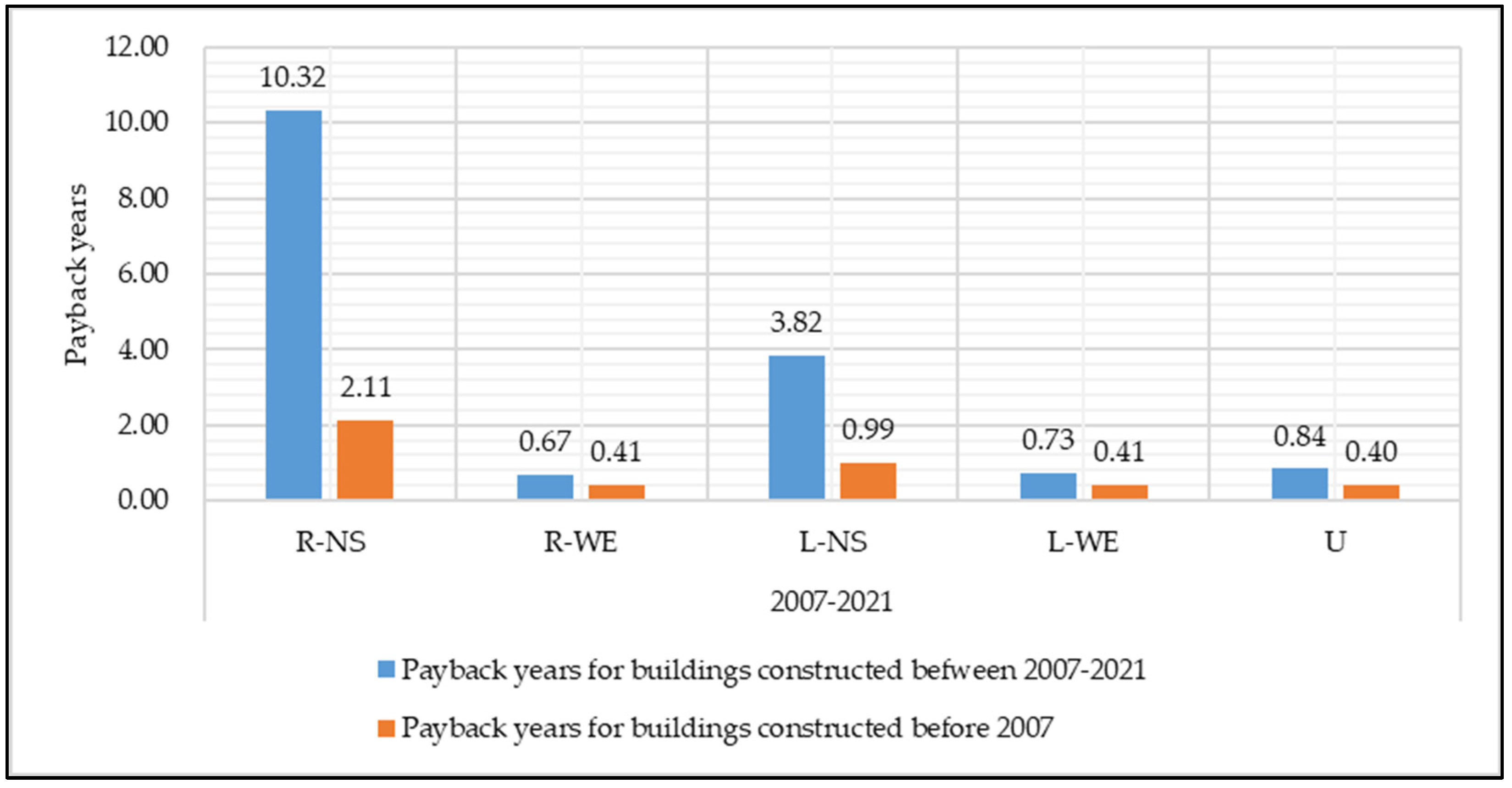 Sustainability 16 08506 g010