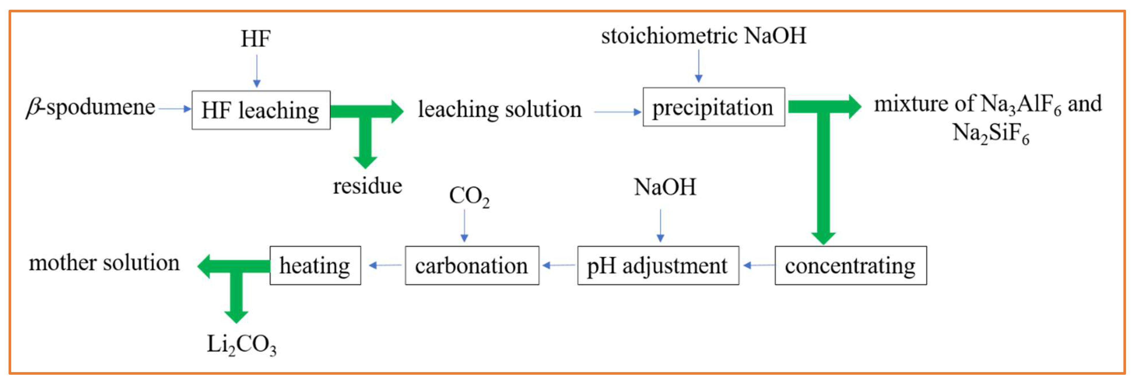 Sustainability 16 08513 g005