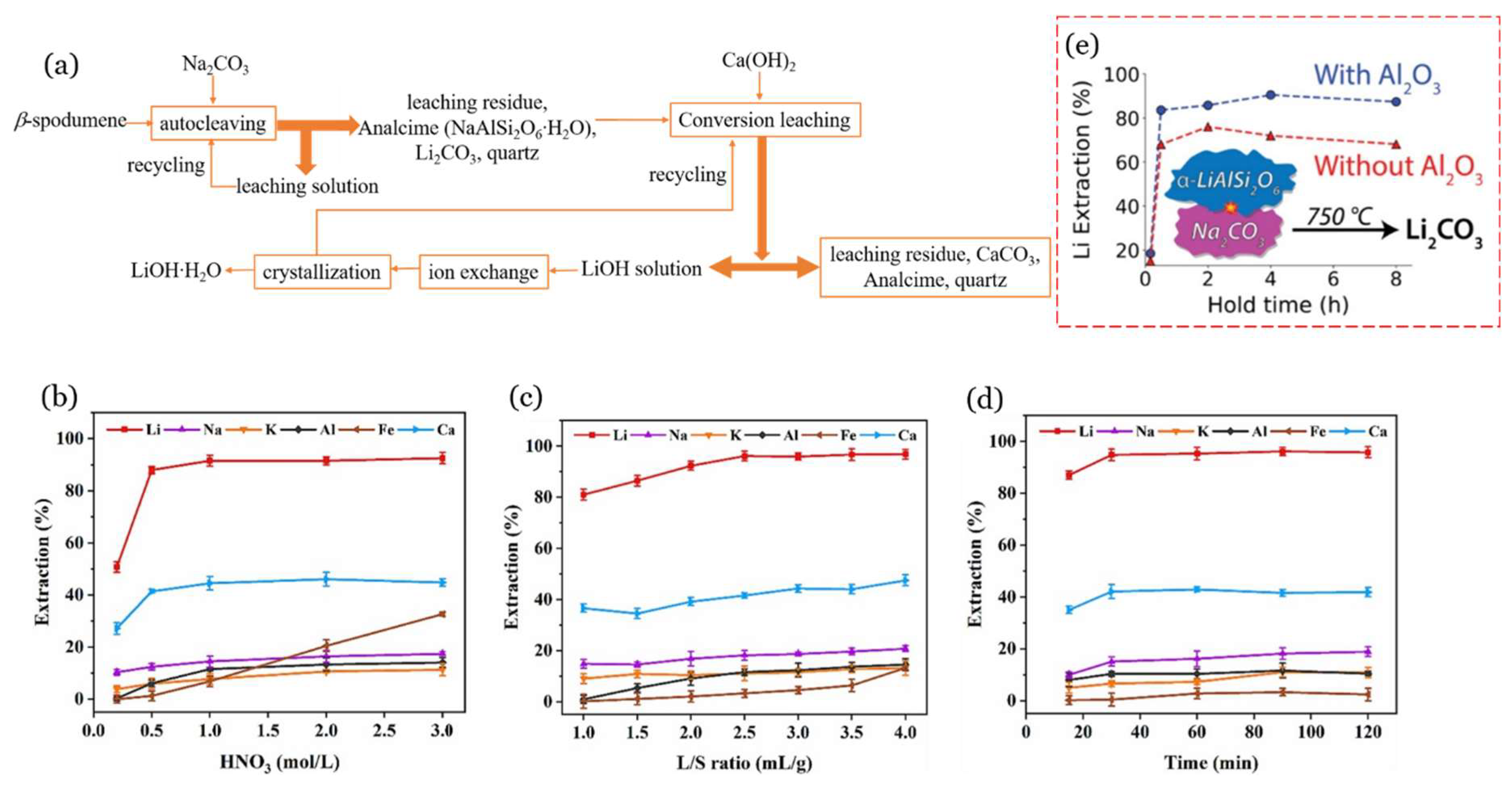 Sustainability 16 08513 g009