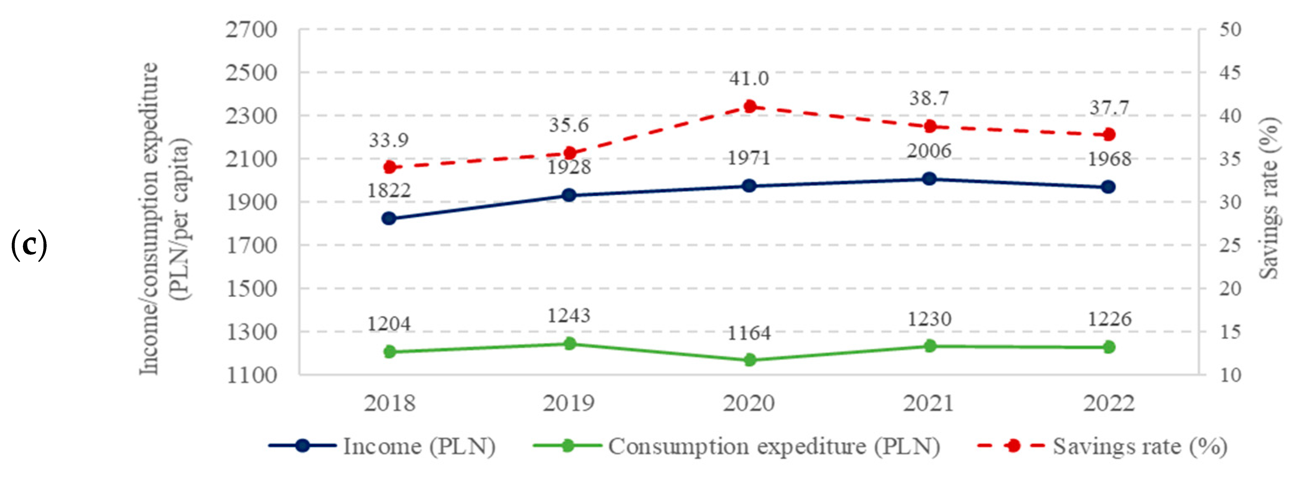 Sustainability 16 08516 g002b