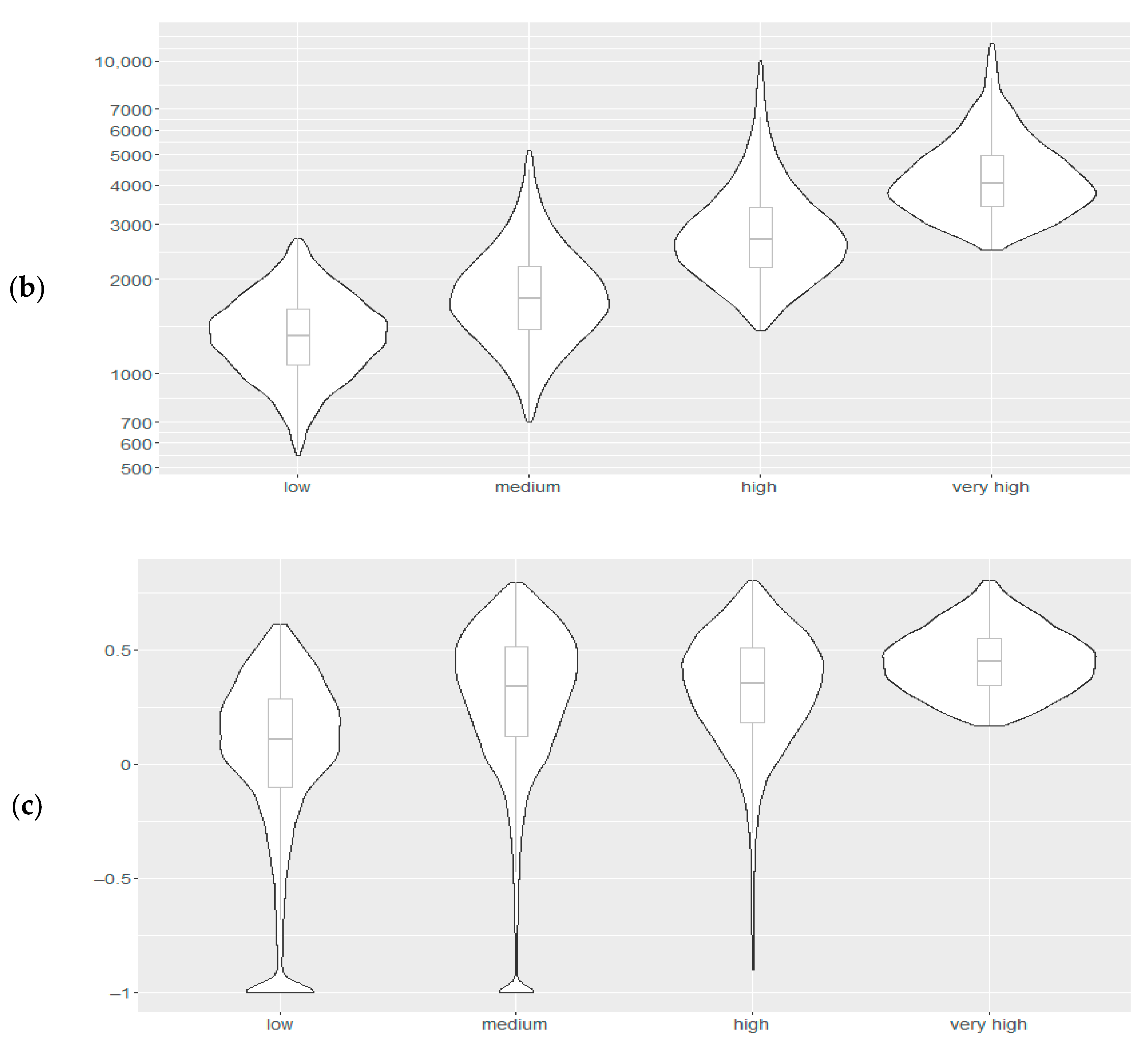 Sustainability 16 08516 g007b