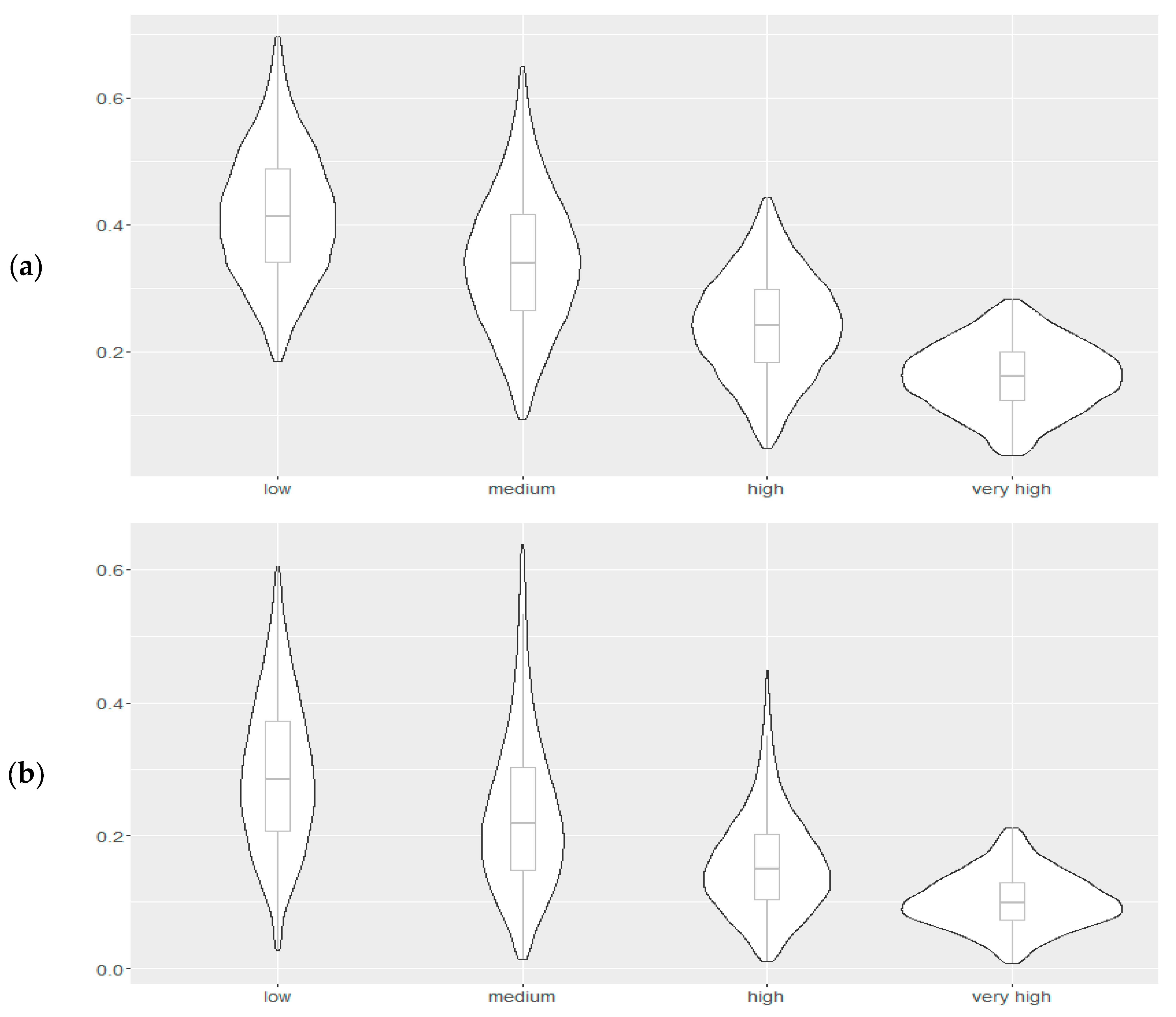 Sustainability 16 08516 g008