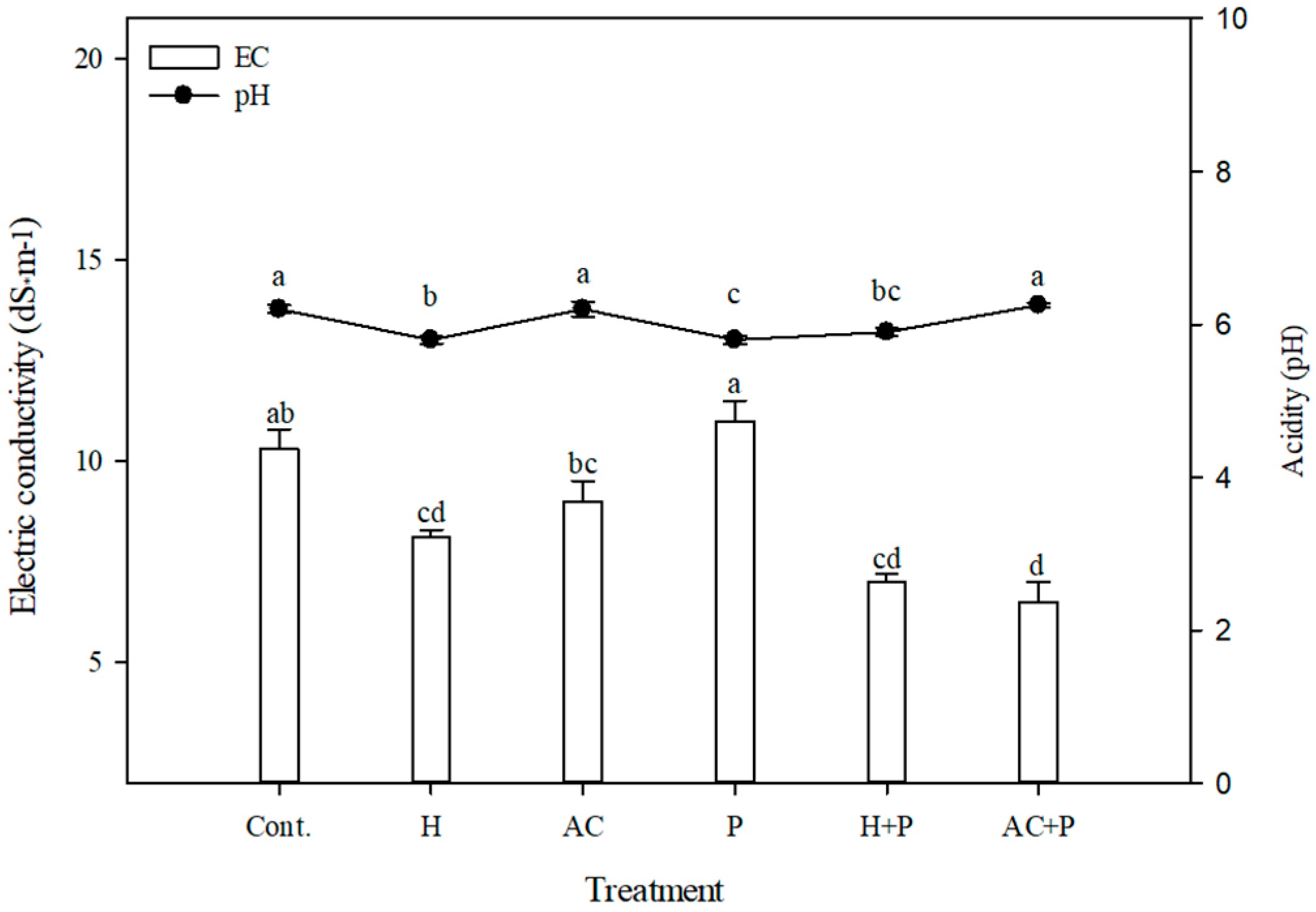 Sustainability 16 08522 g004