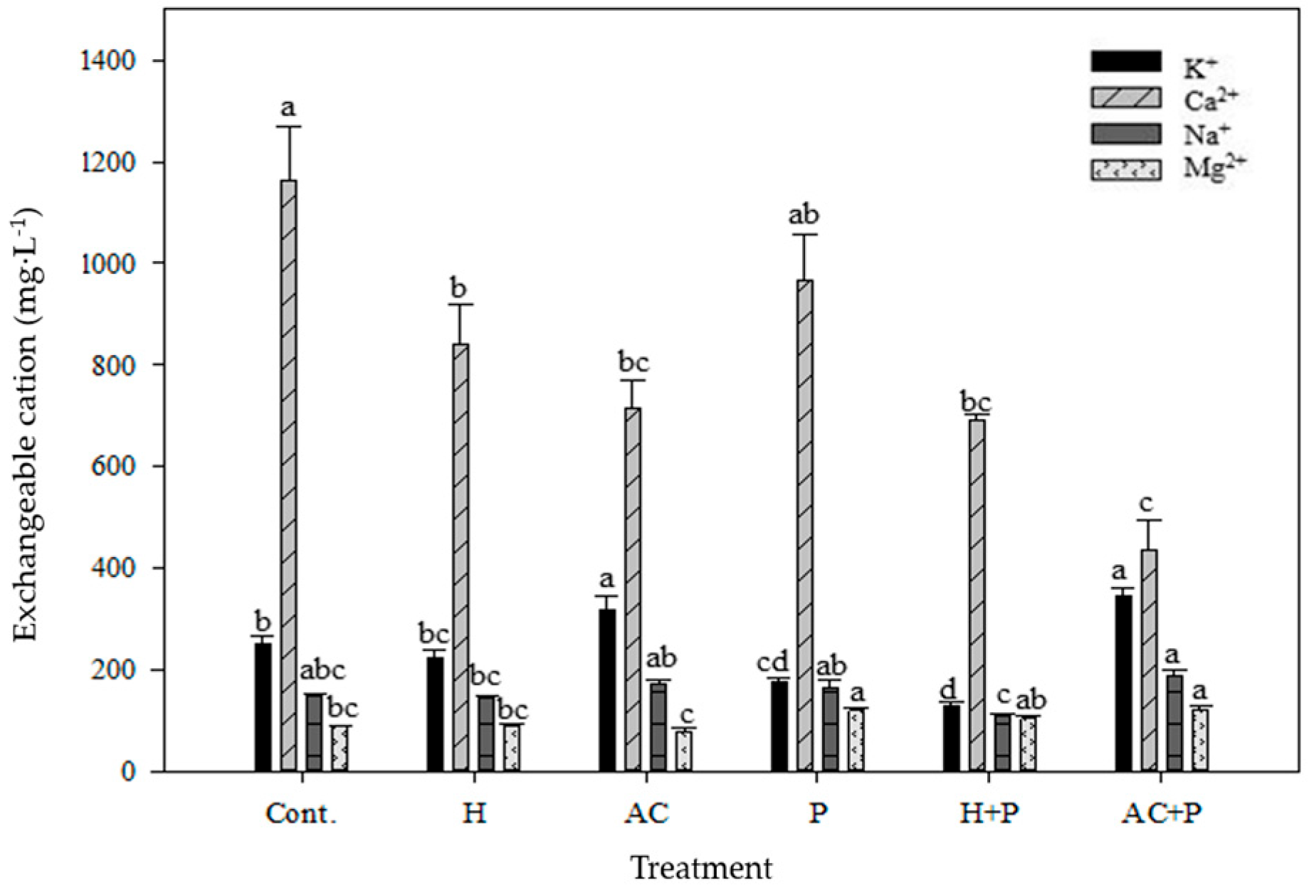 Sustainability 16 08522 g005