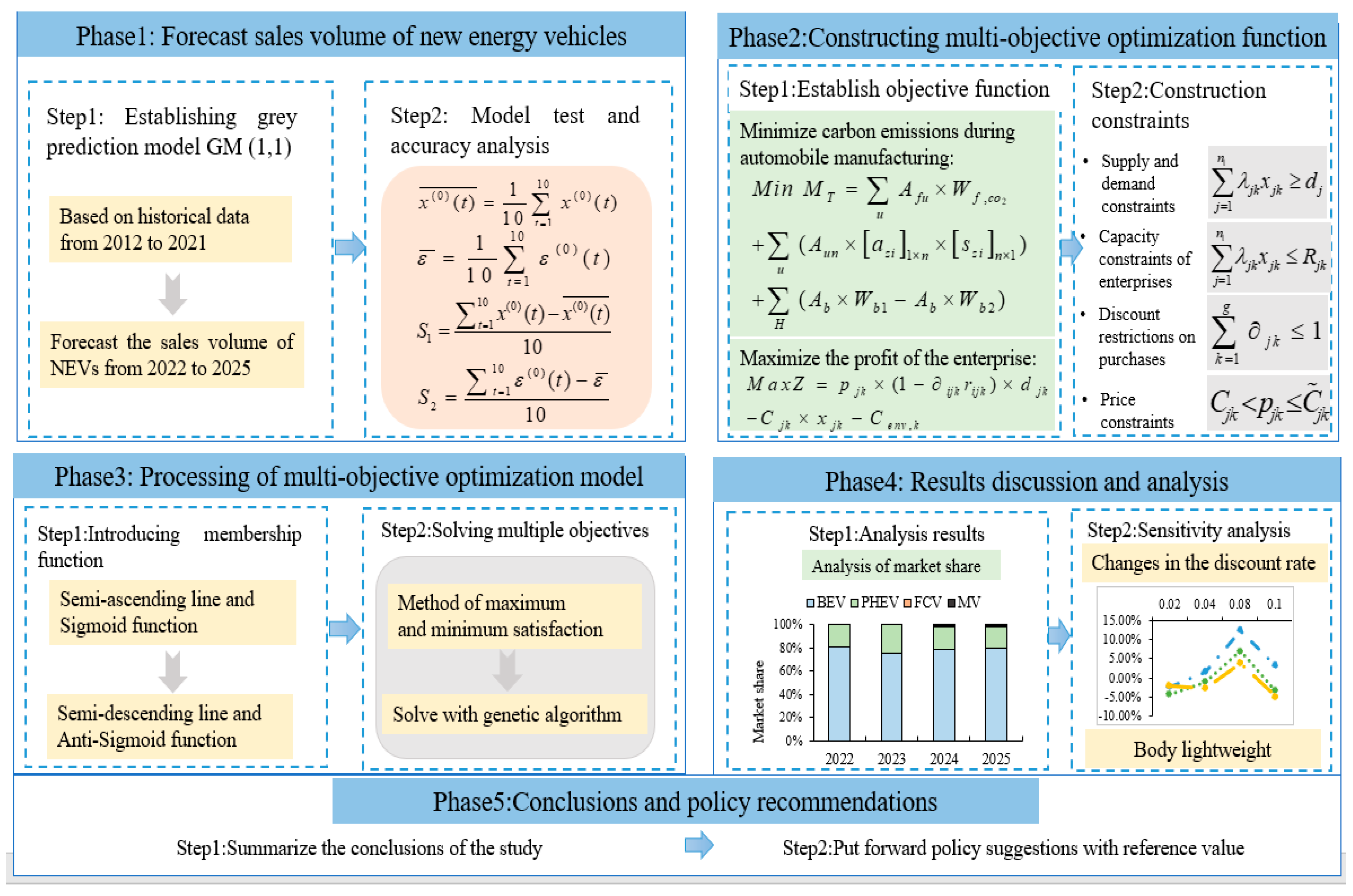 Sustainability 16 08543 g001