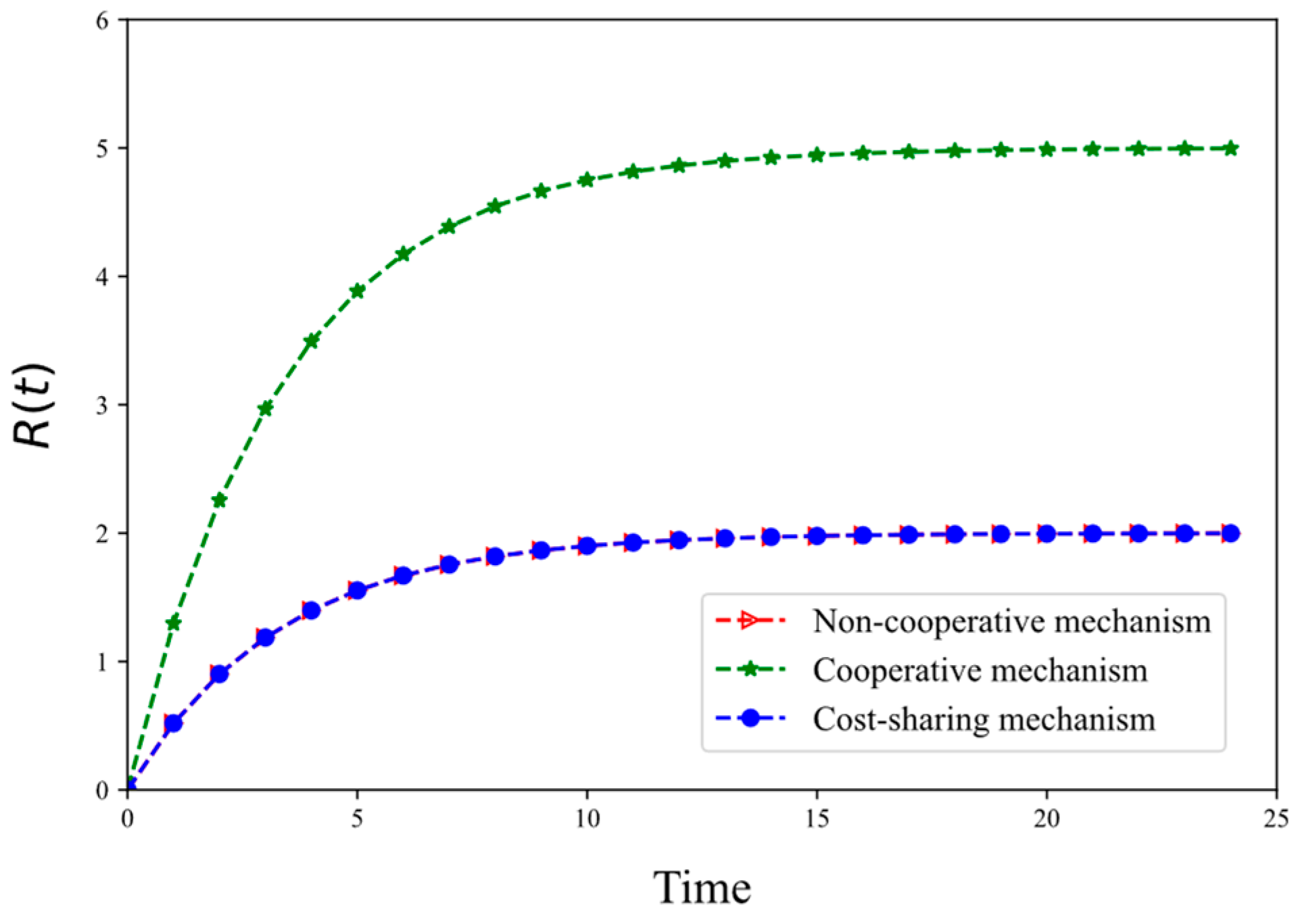 Sustainability 16 08556 g003
