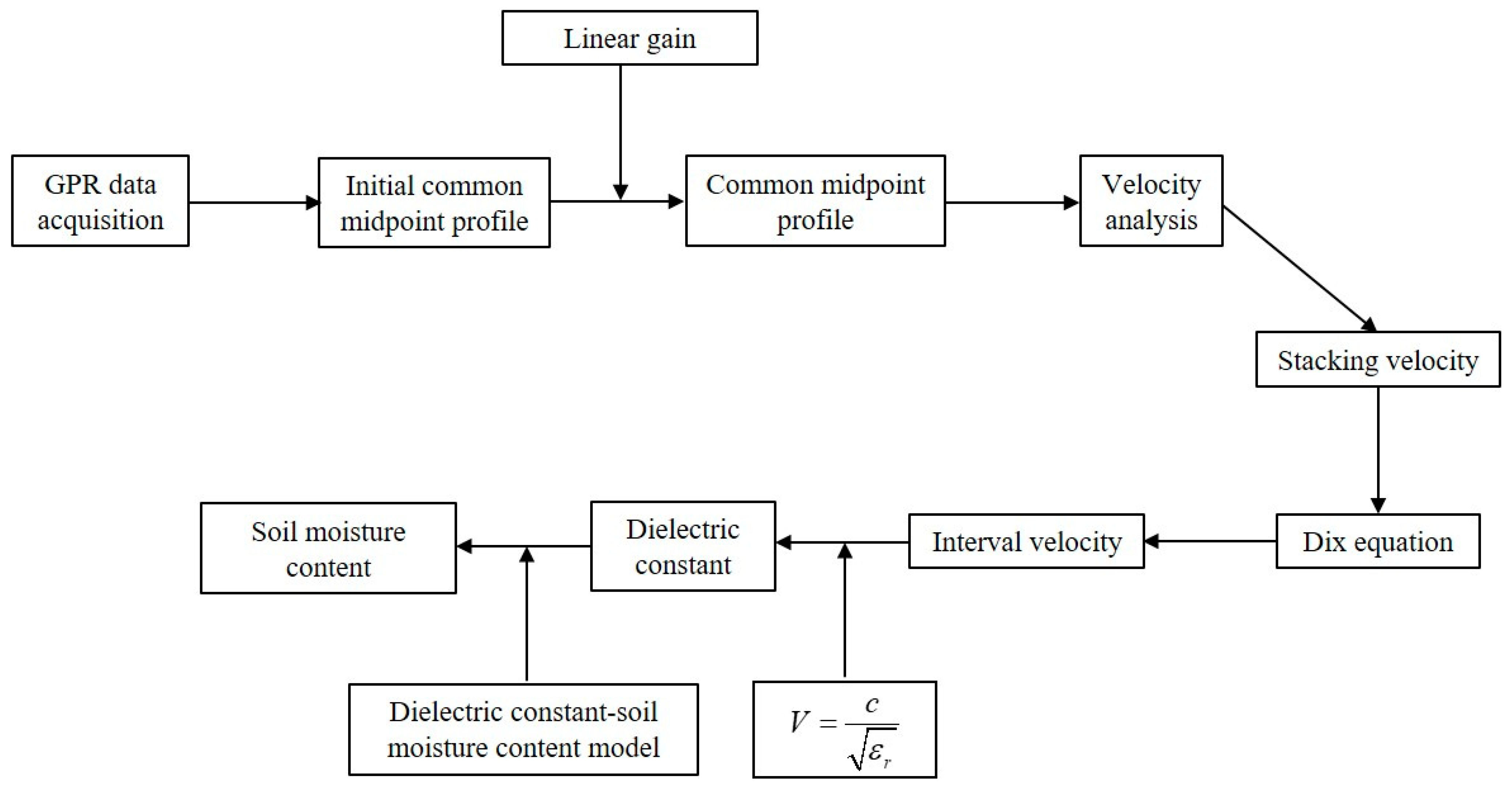 Sustainability 16 08558 g002 Sustainability 16 08558 g002