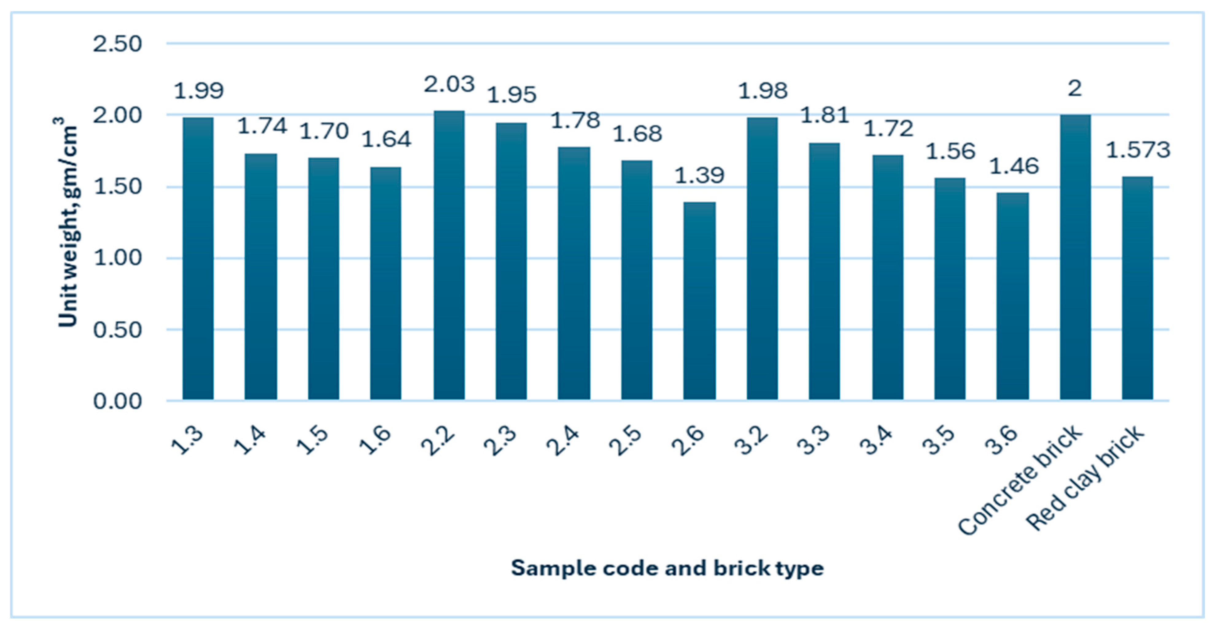 Sustainability 16 08567 g007