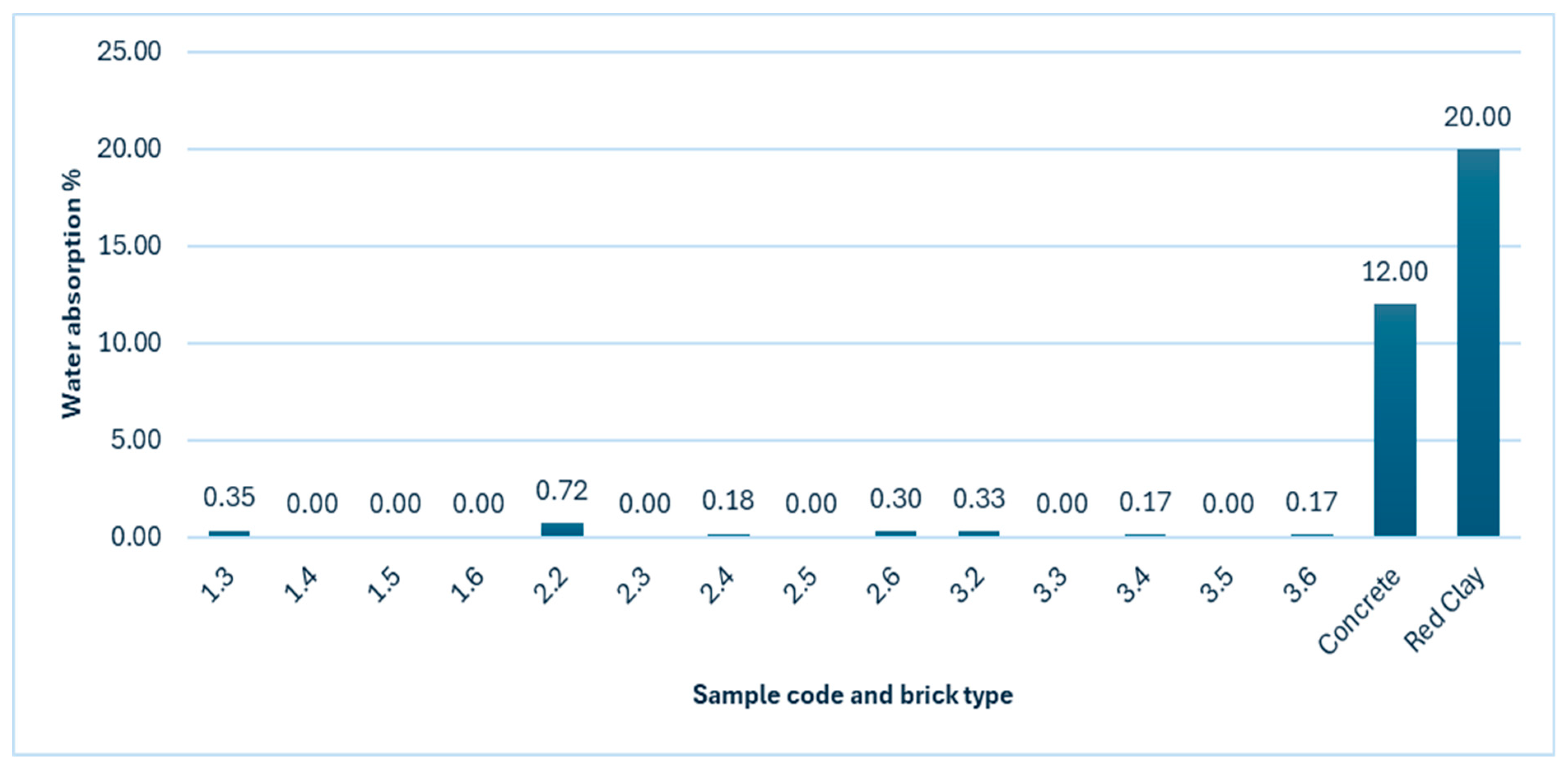 Sustainability 16 08567 g009