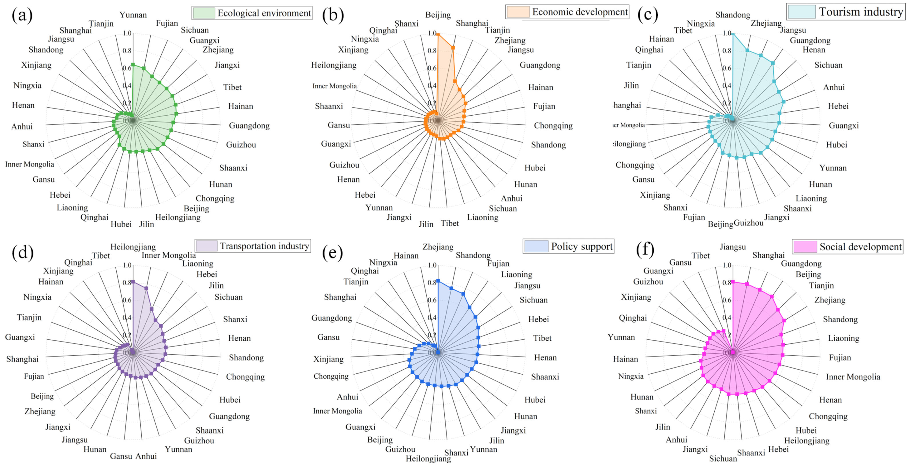 Sustainability 16 08572 g004