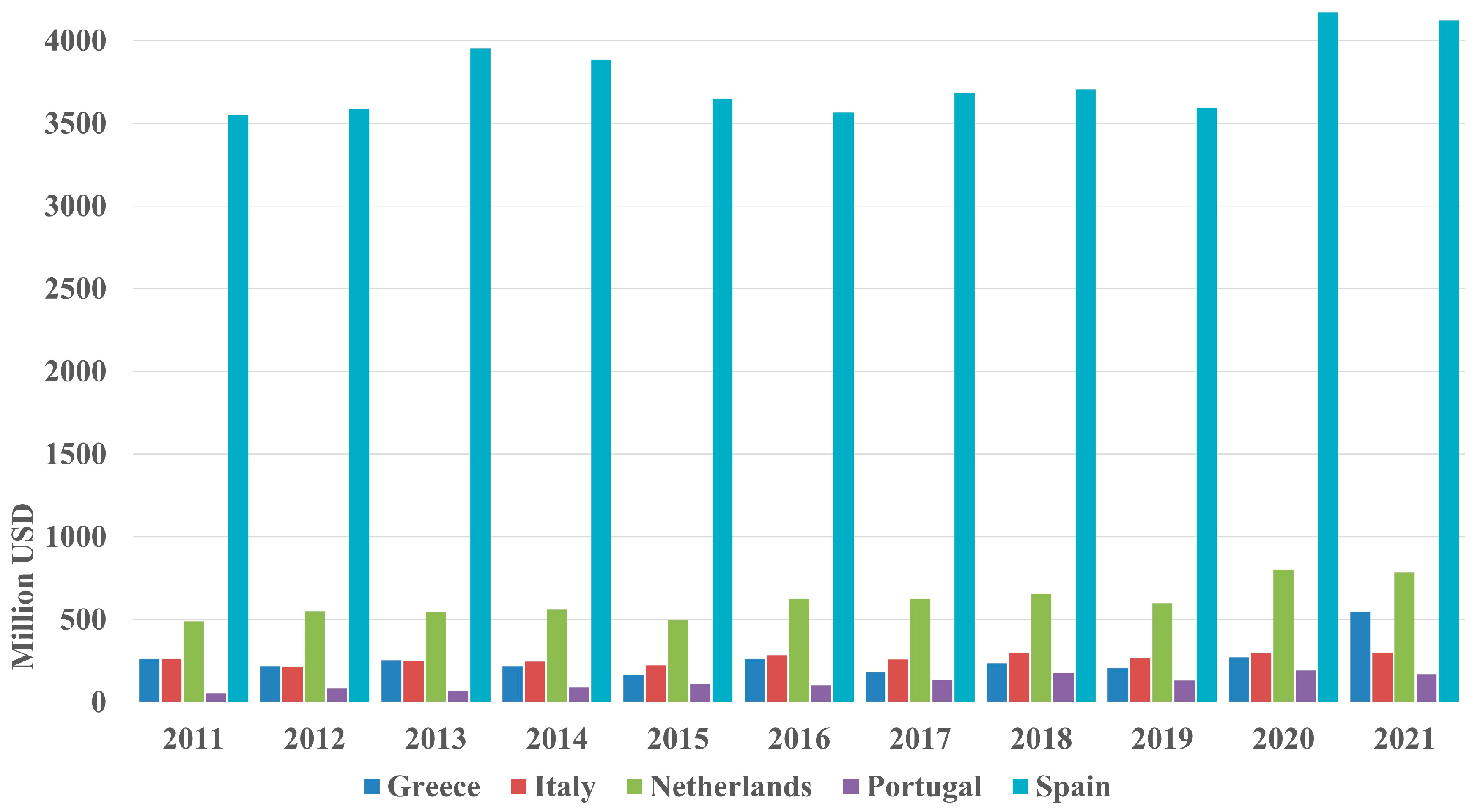 Sustainability 16 08582 g005