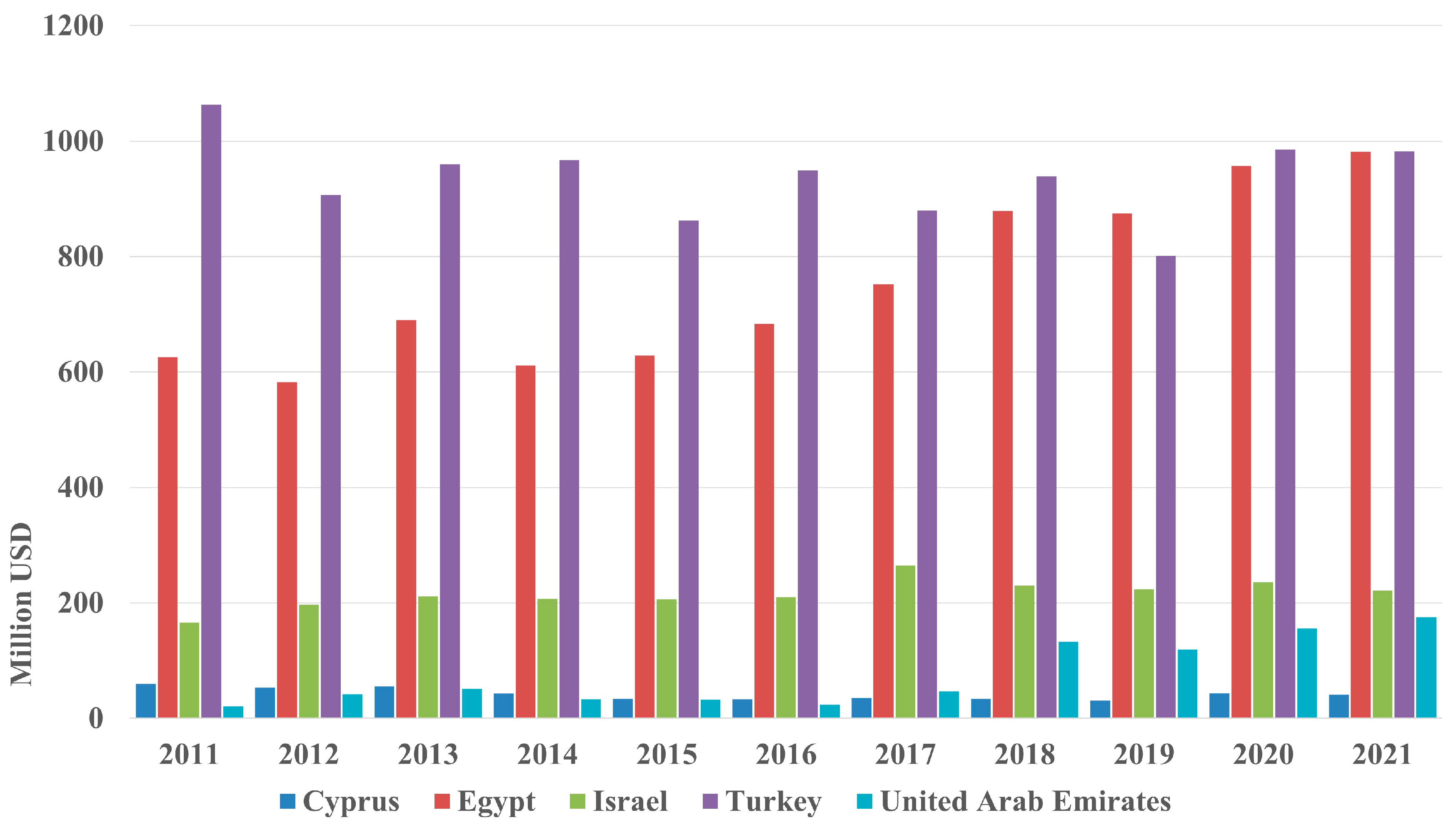 Sustainability 16 08582 g007