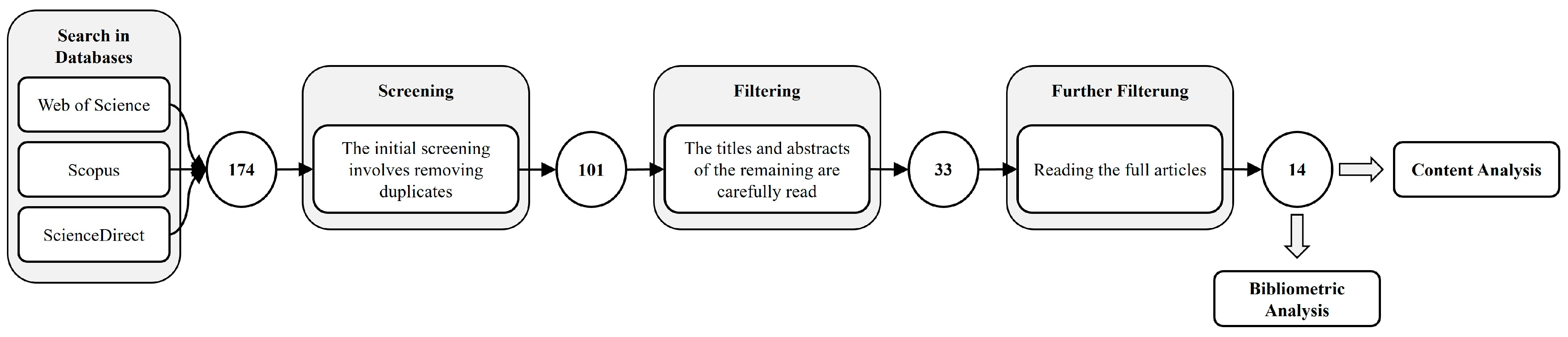 Sustainability 16 08582 g010
