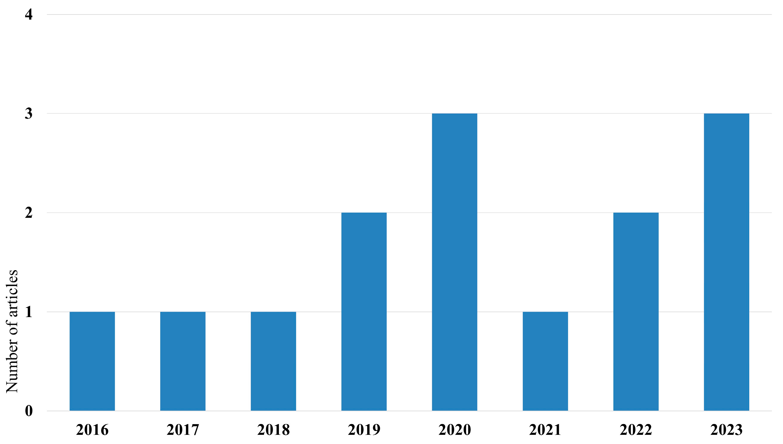 Sustainability 16 08582 g011