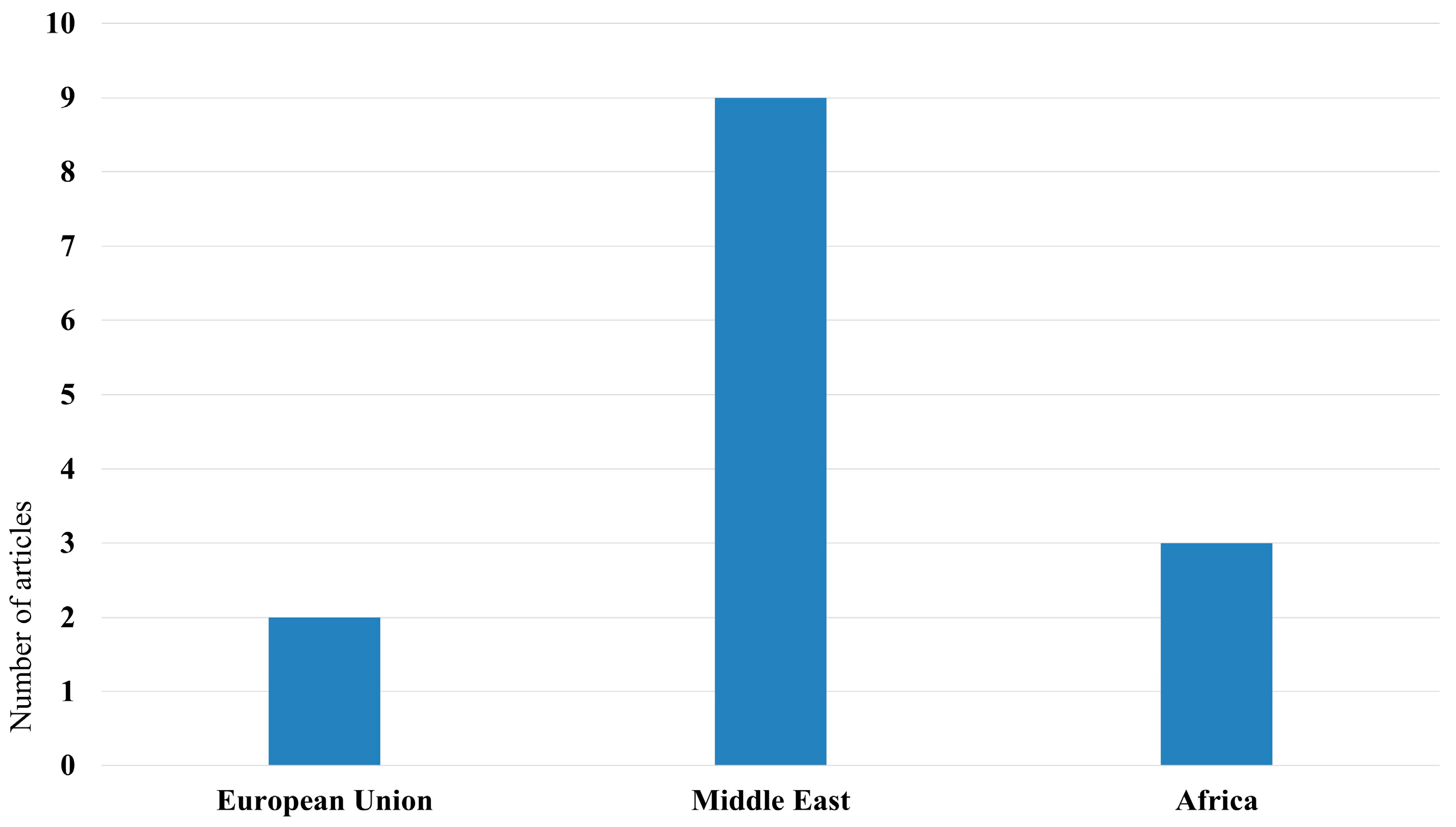 Sustainability 16 08582 g012