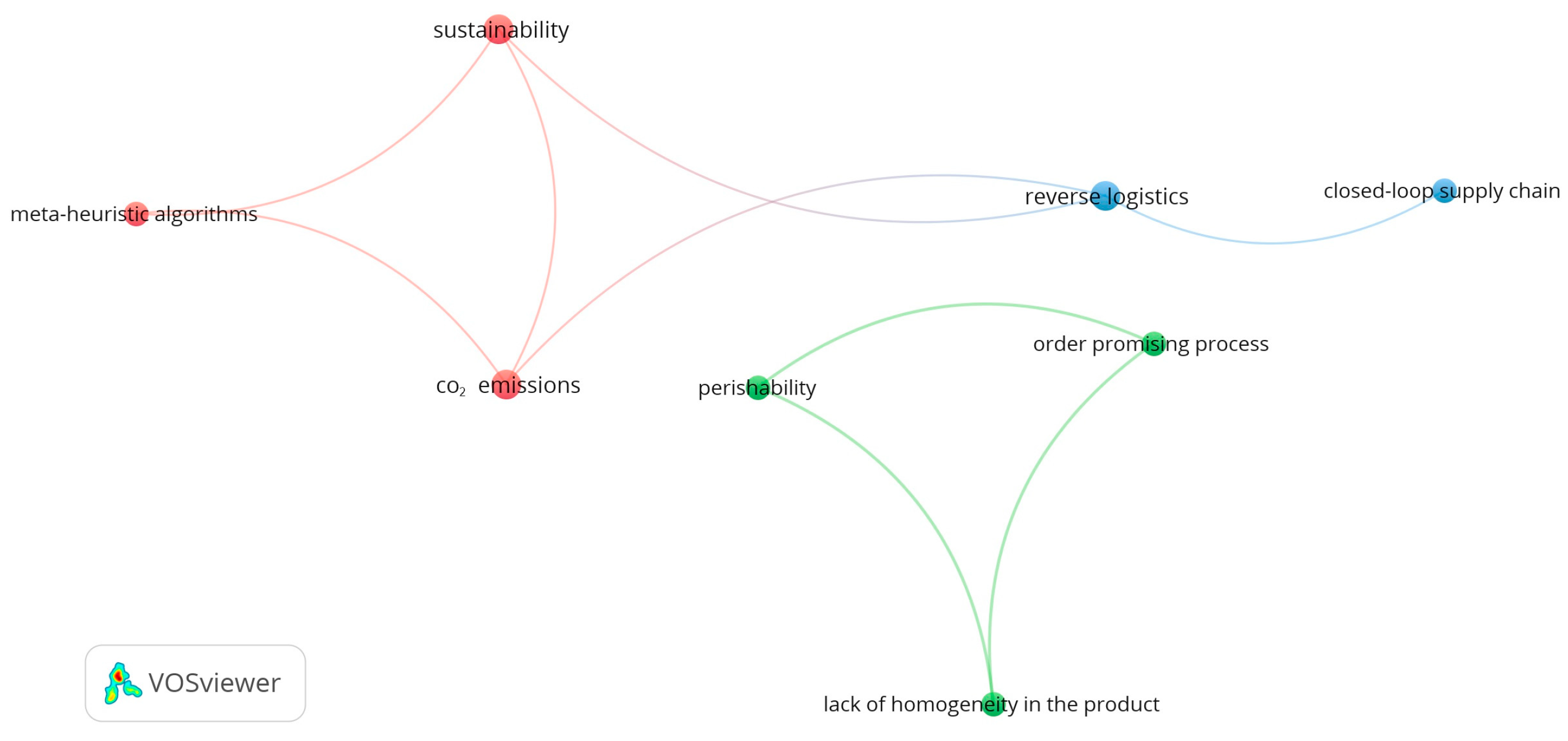 Sustainability 16 08582 g014