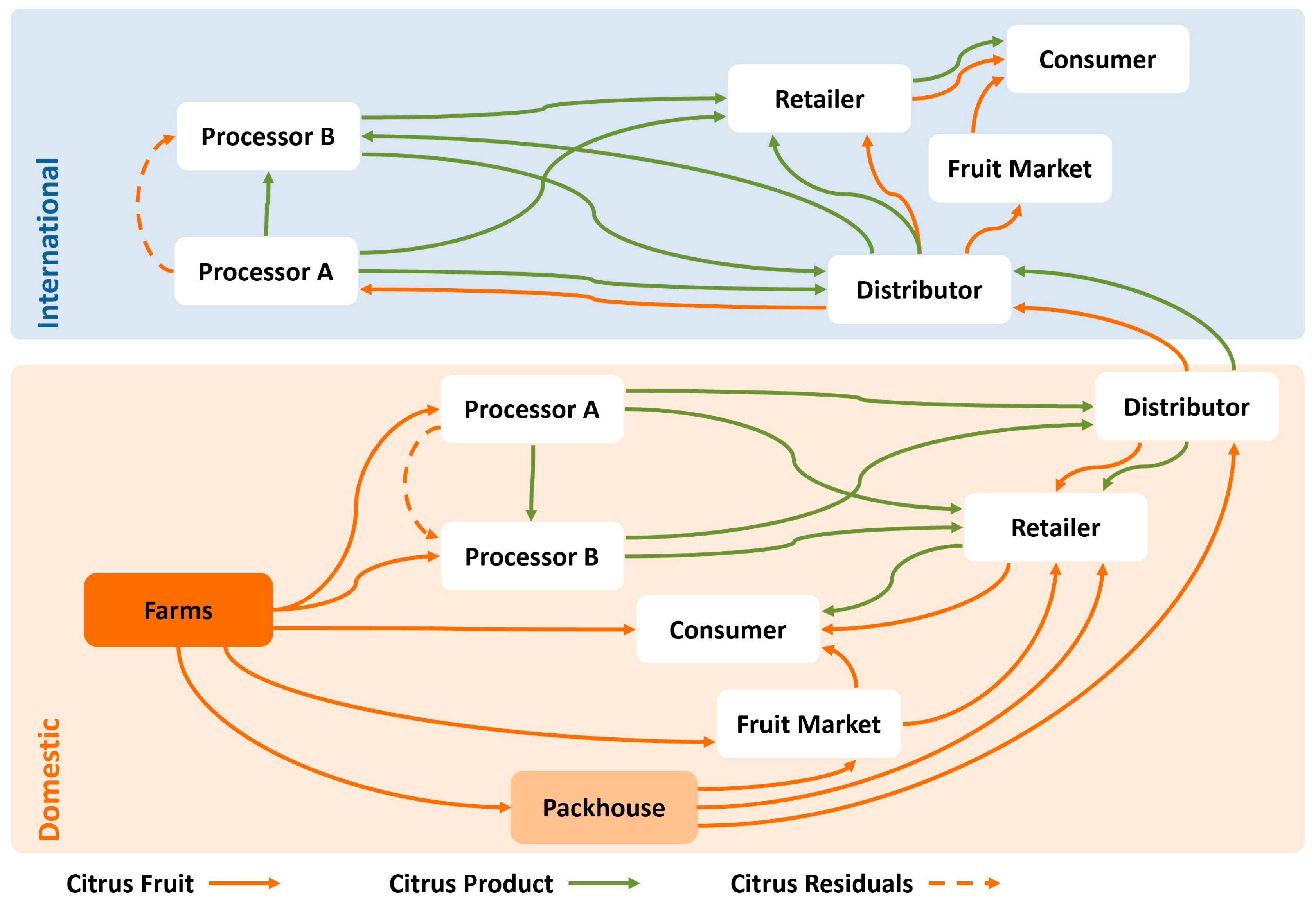 Sustainability 16 08582 g015