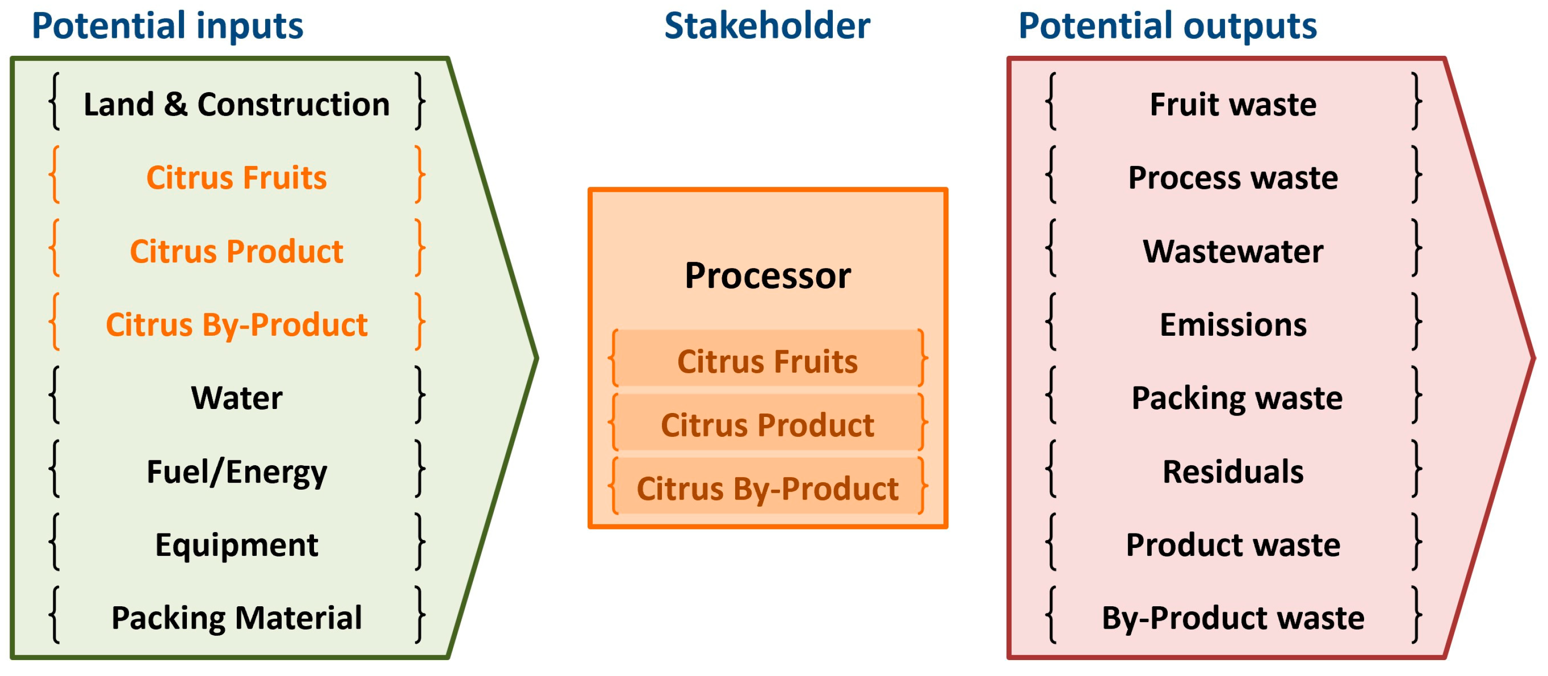 Sustainability 16 08582 g017