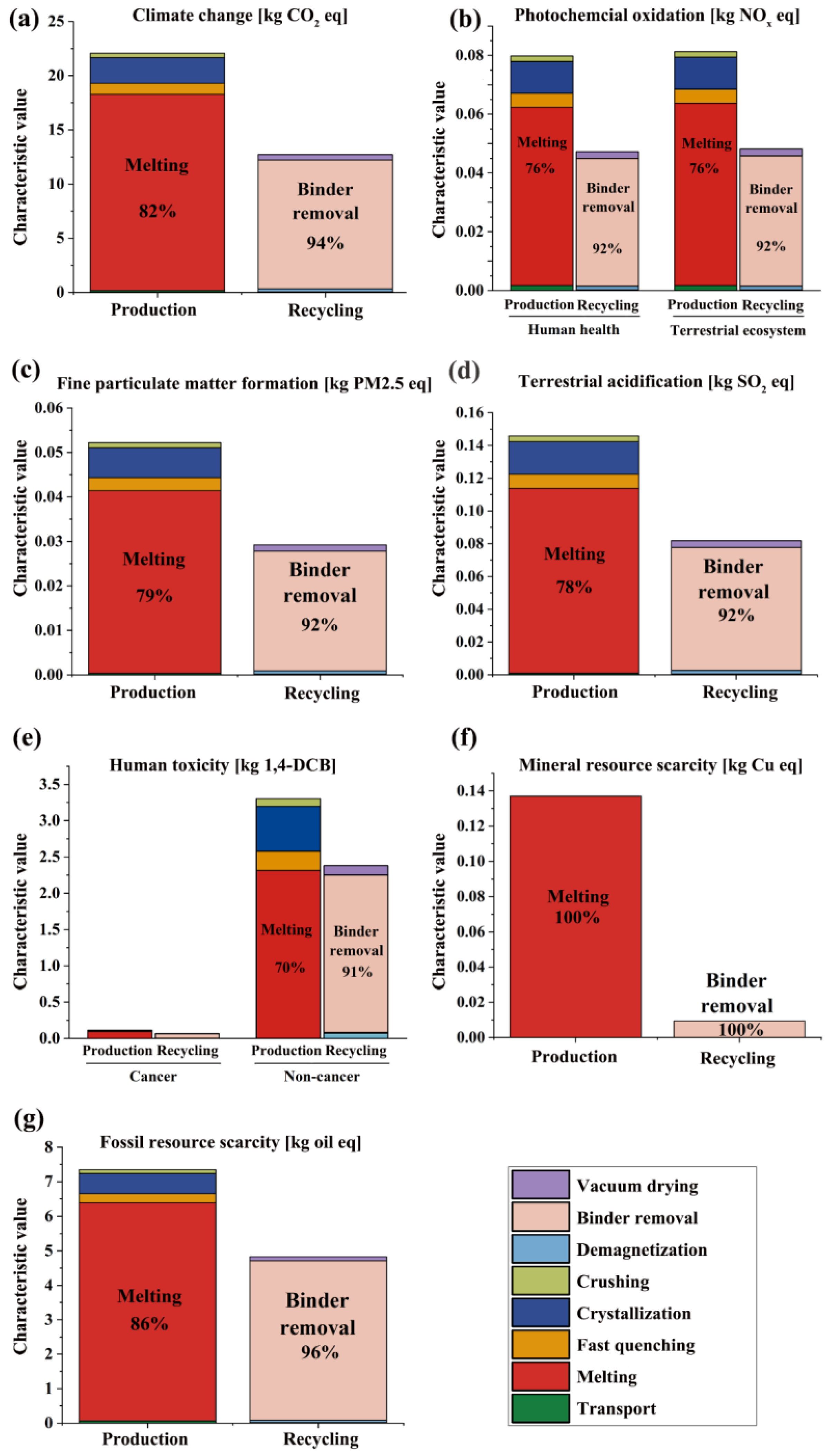 Sustainability 16 08599 g002