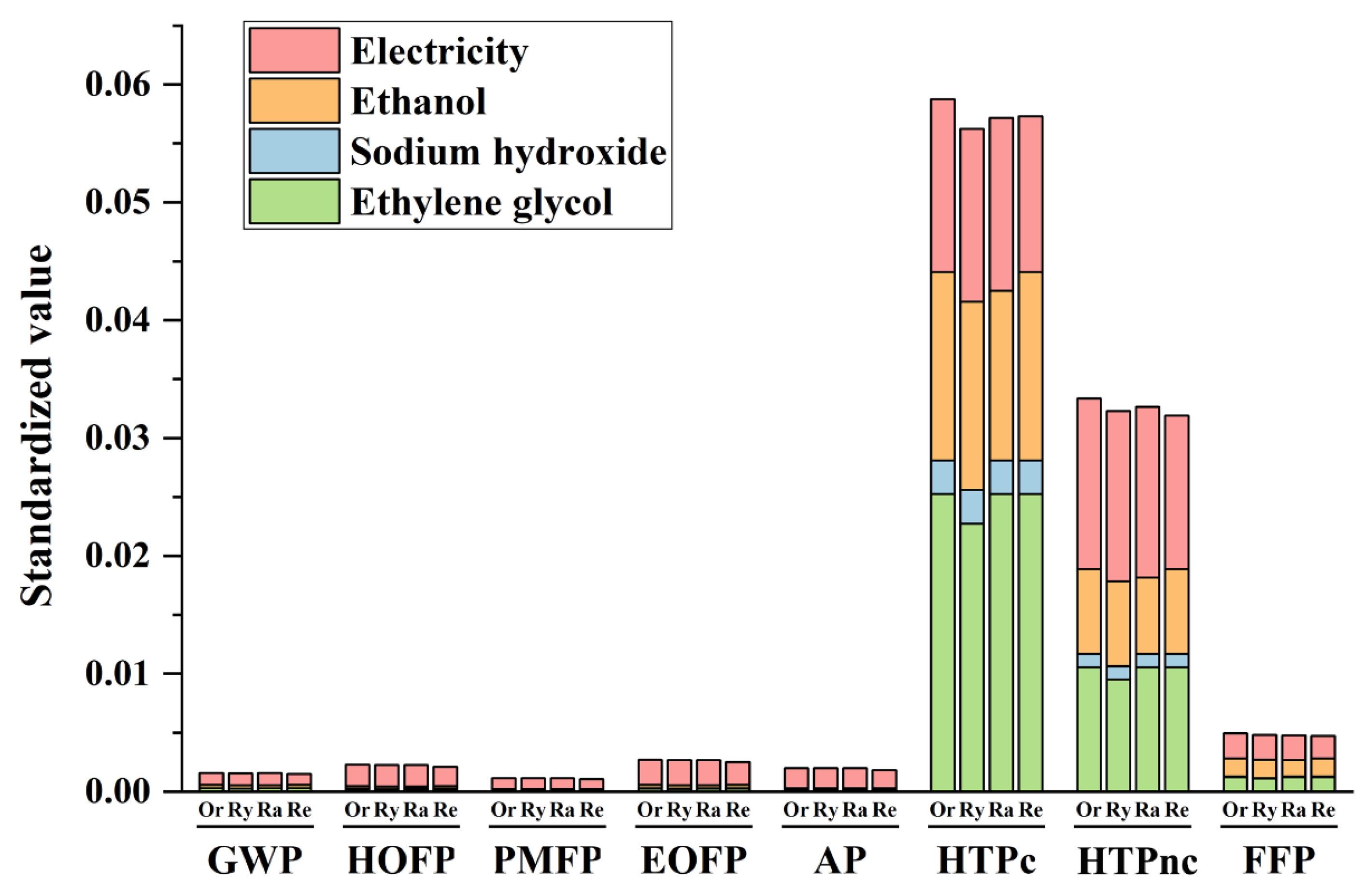 Sustainability 16 08599 g005