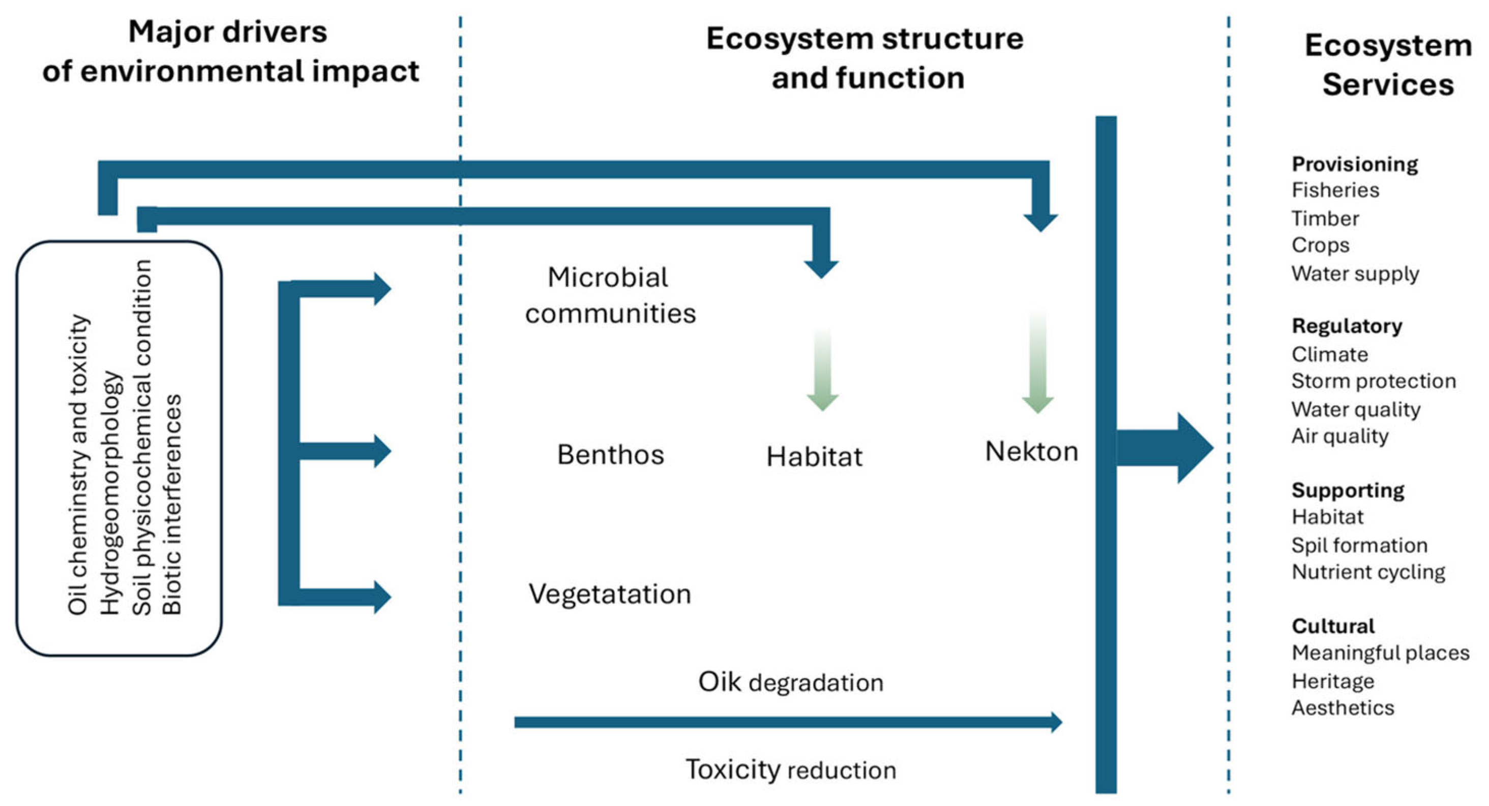 Sustainability 16 08601 g016