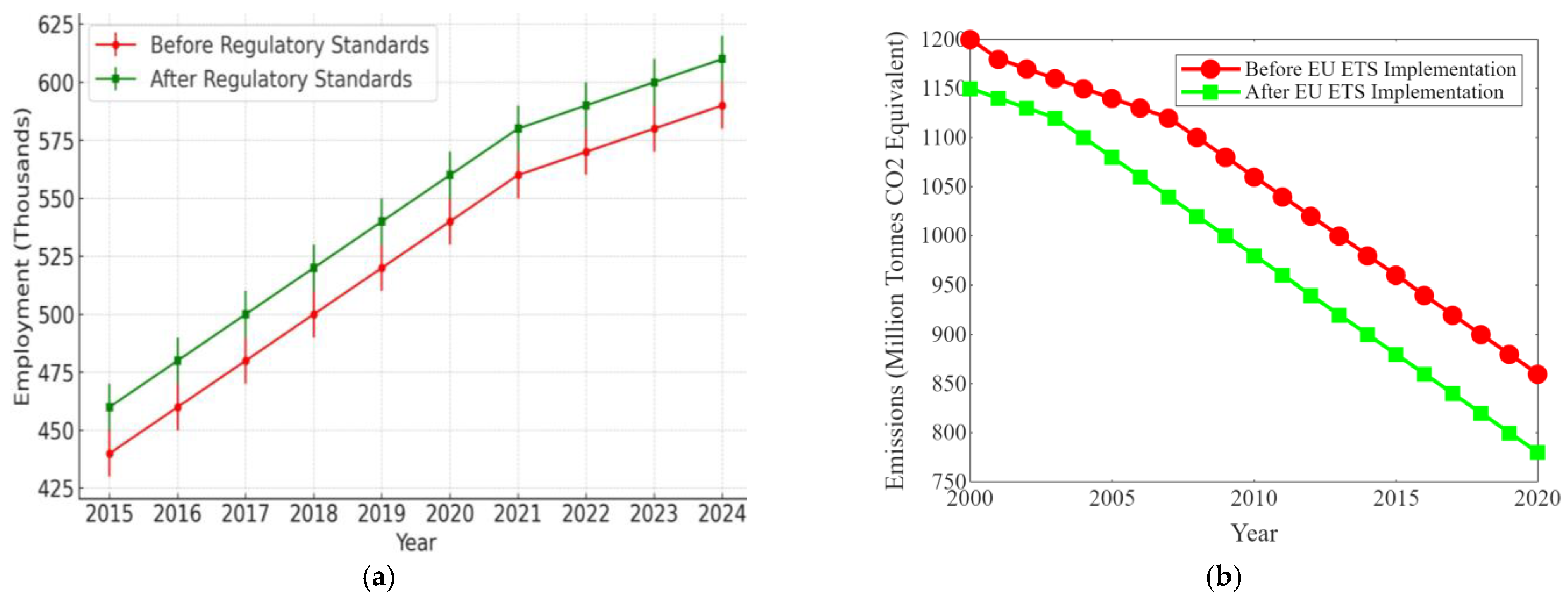 Sustainability 16 08602 g004