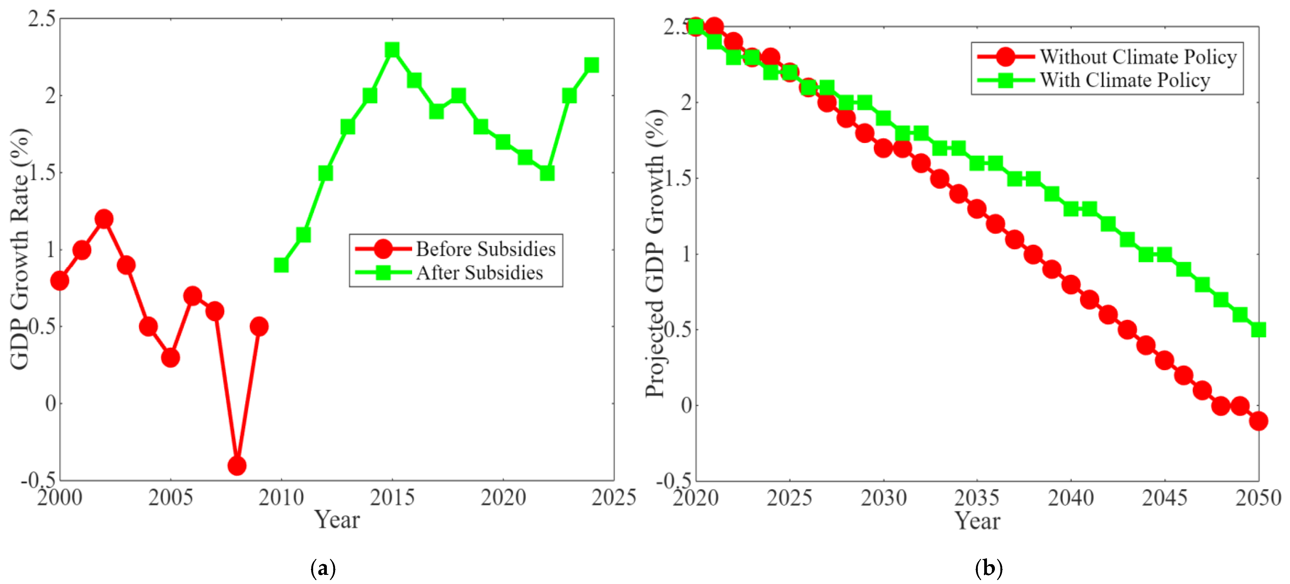 Sustainability 16 08602 g005a