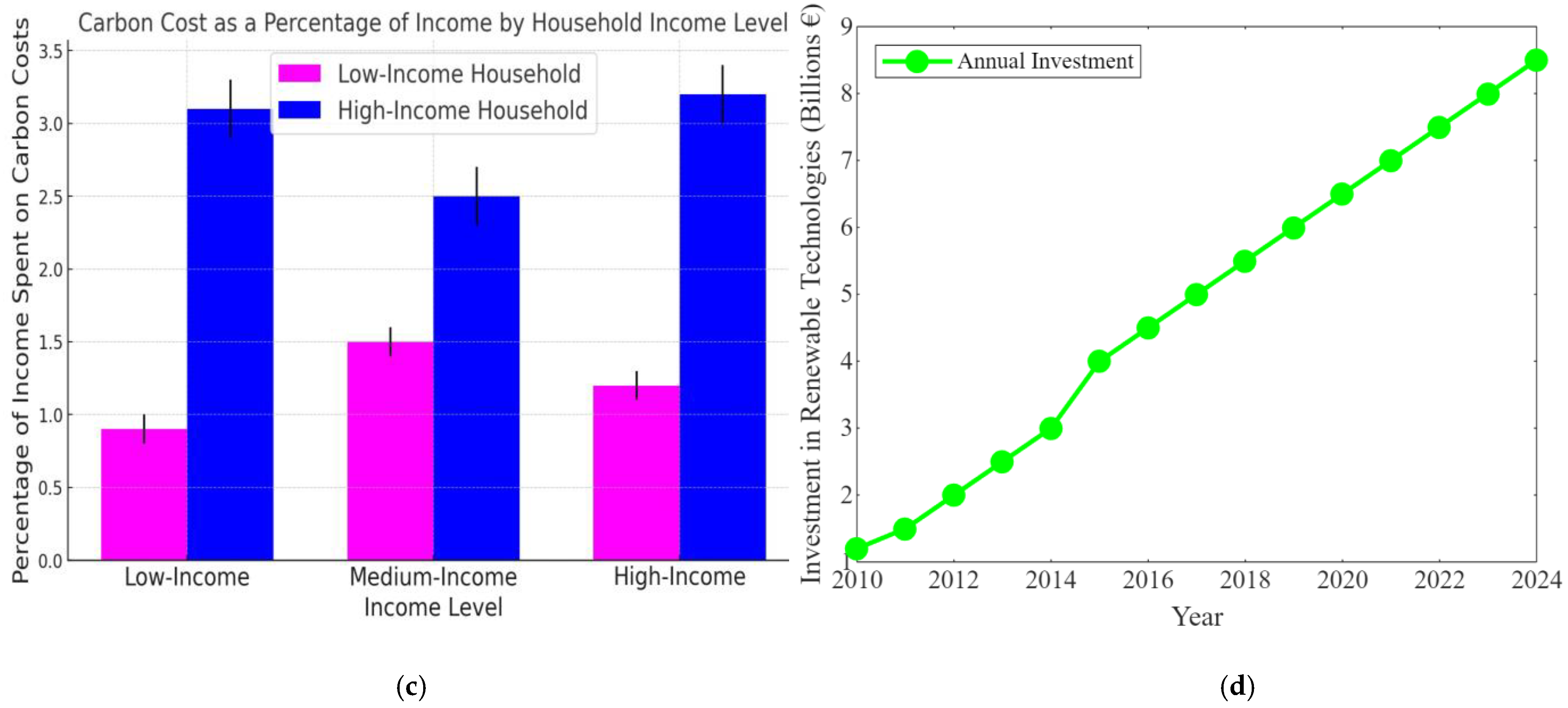 Sustainability 16 08602 g005b