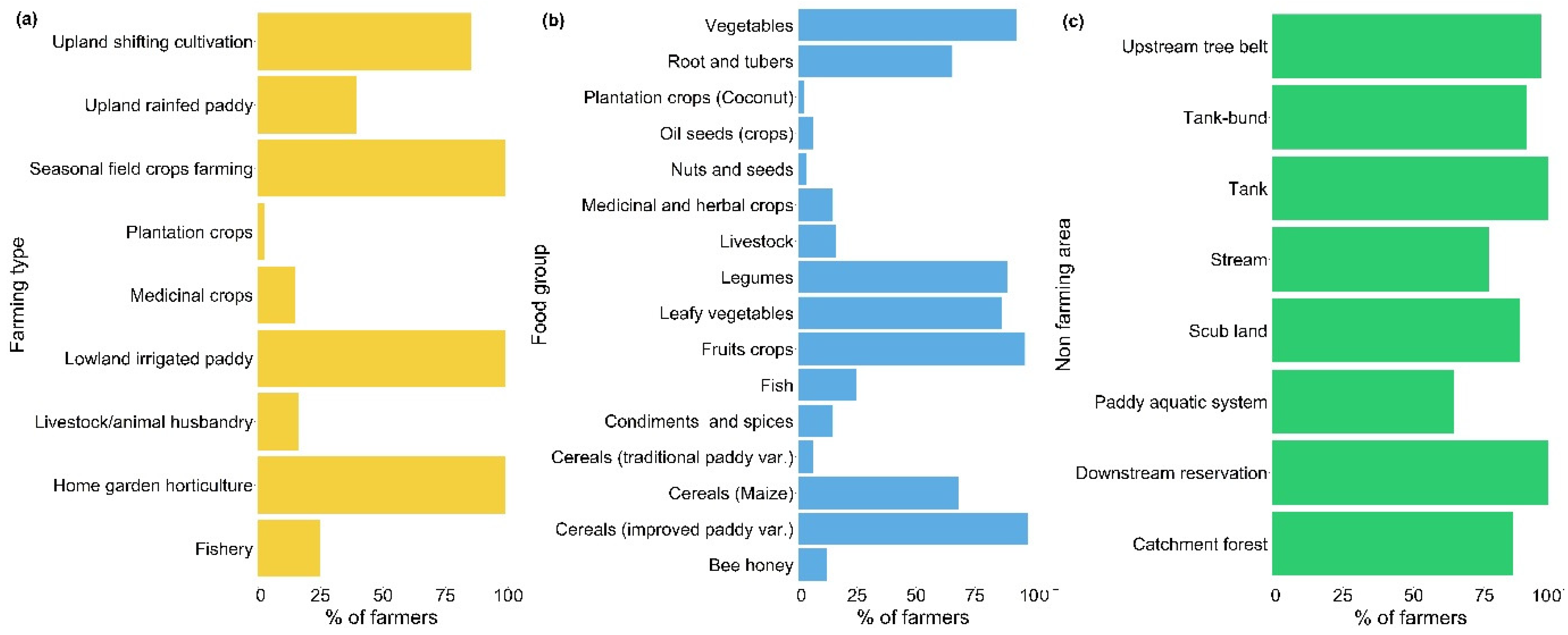 Sustainability 16 08603 g004