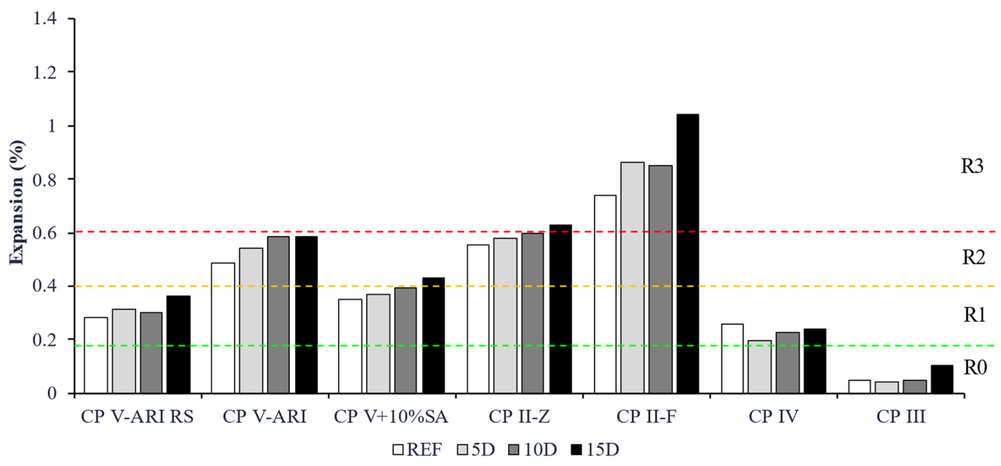 Sustainability 16 08610 g006