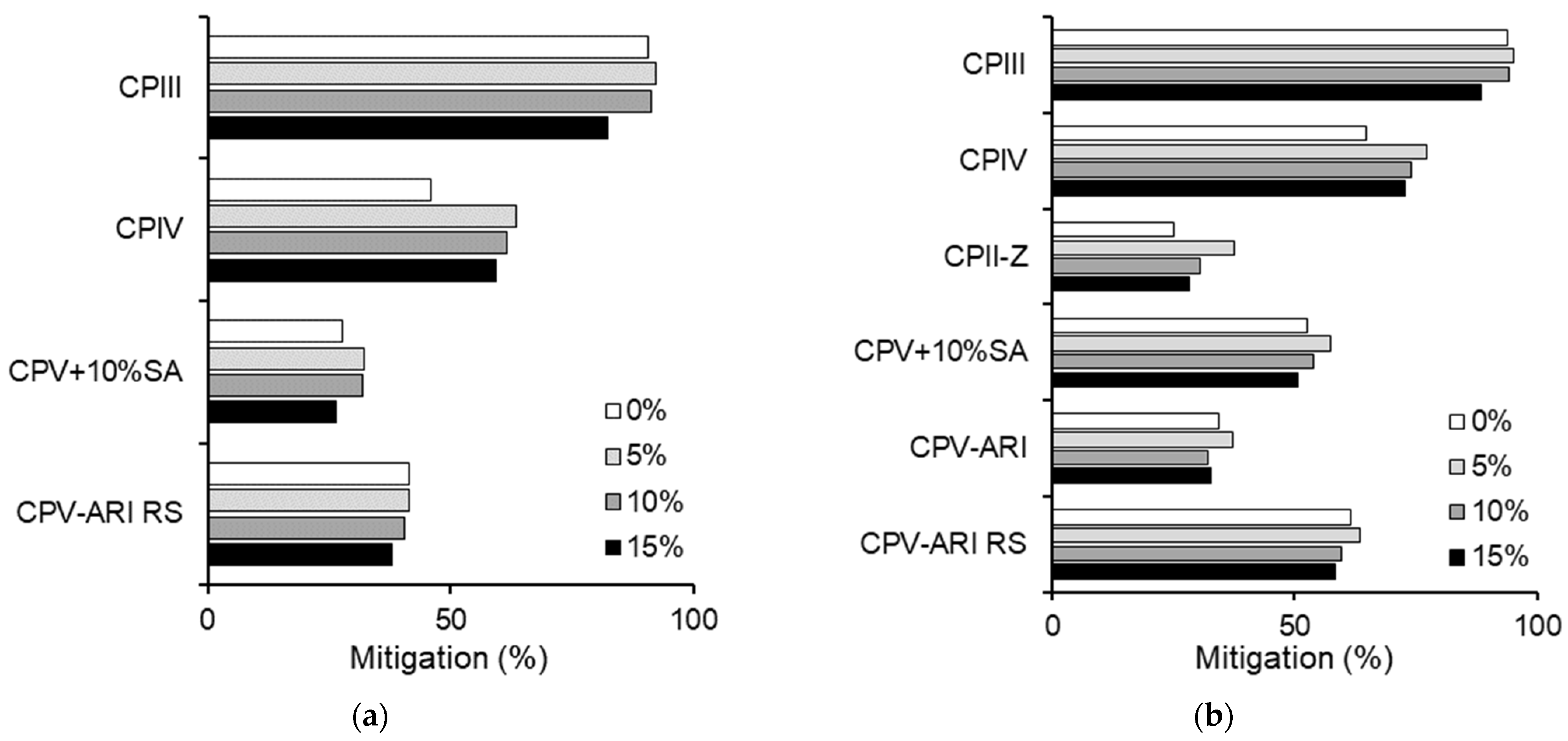 Sustainability 16 08610 g007