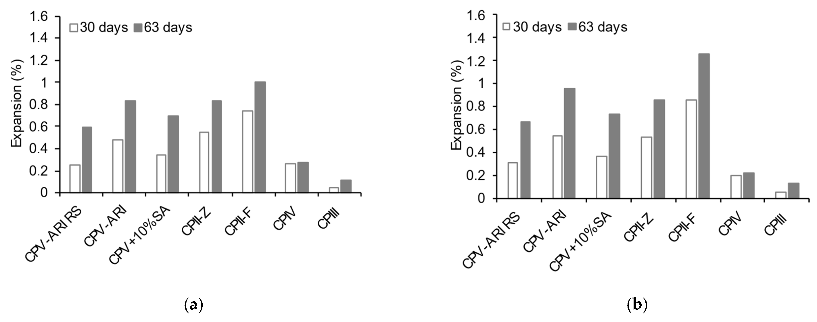 Sustainability 16 08610 g009a