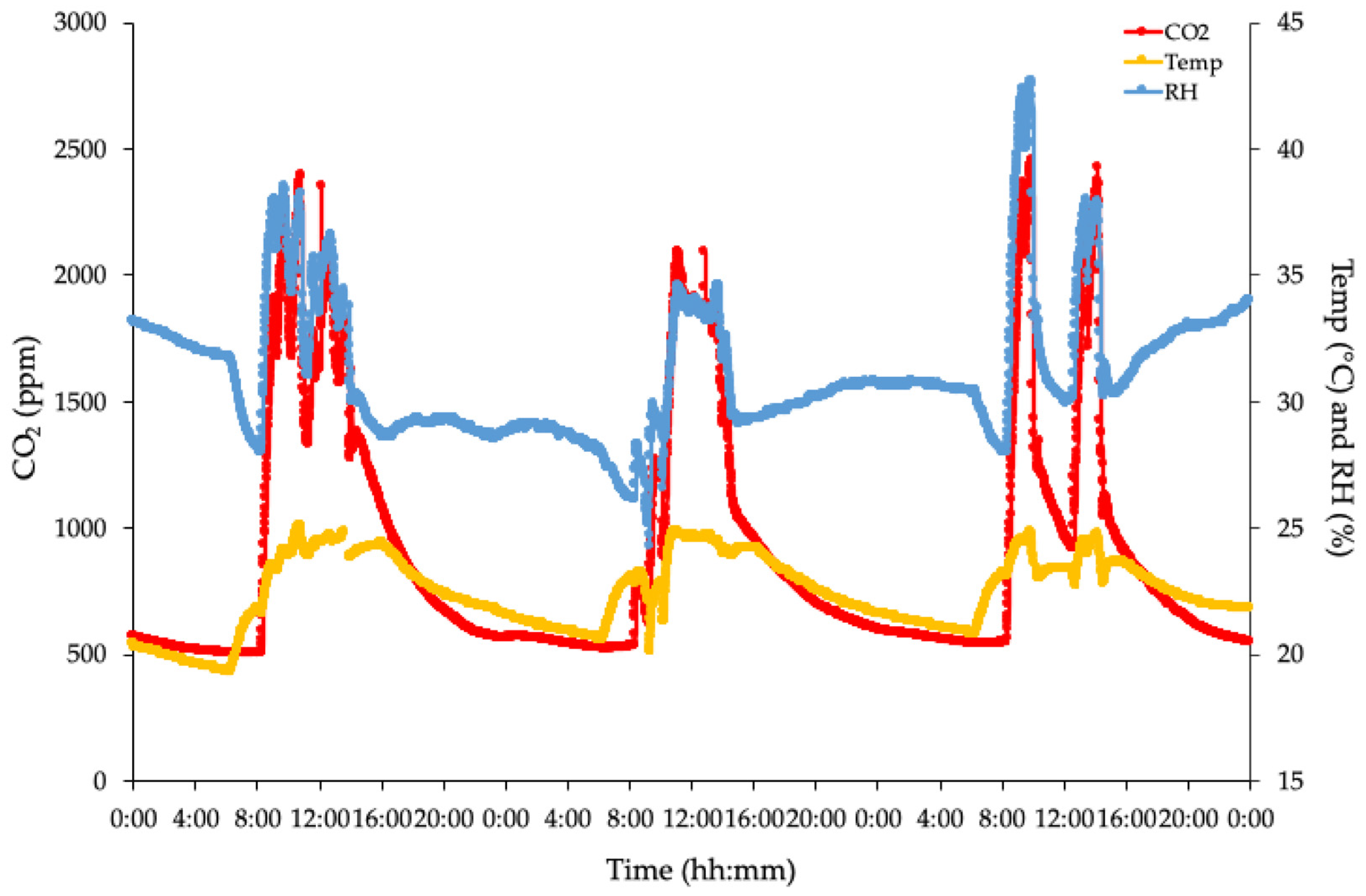 Sustainability 16 08619 g003