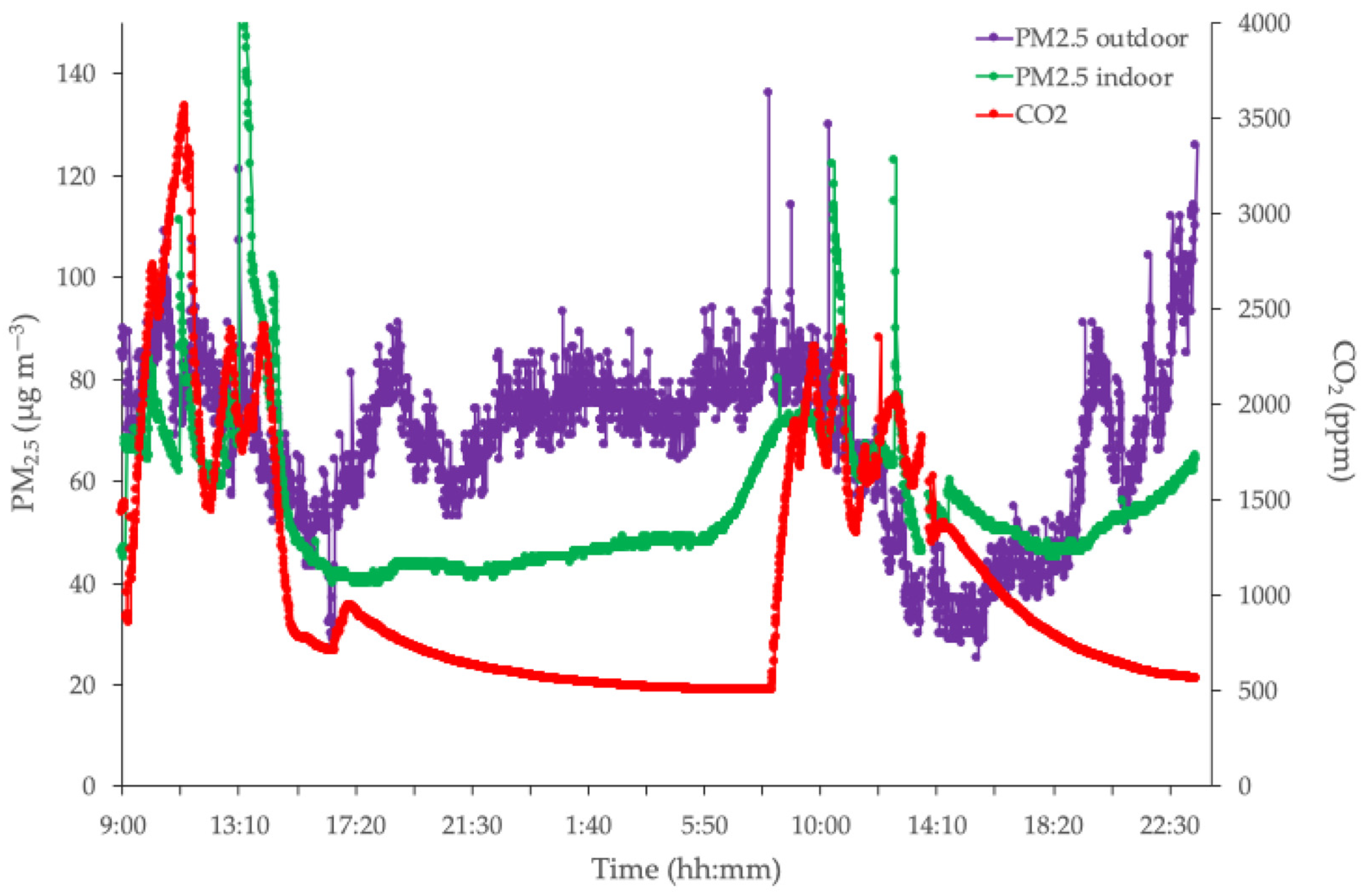 Sustainability 16 08619 g005