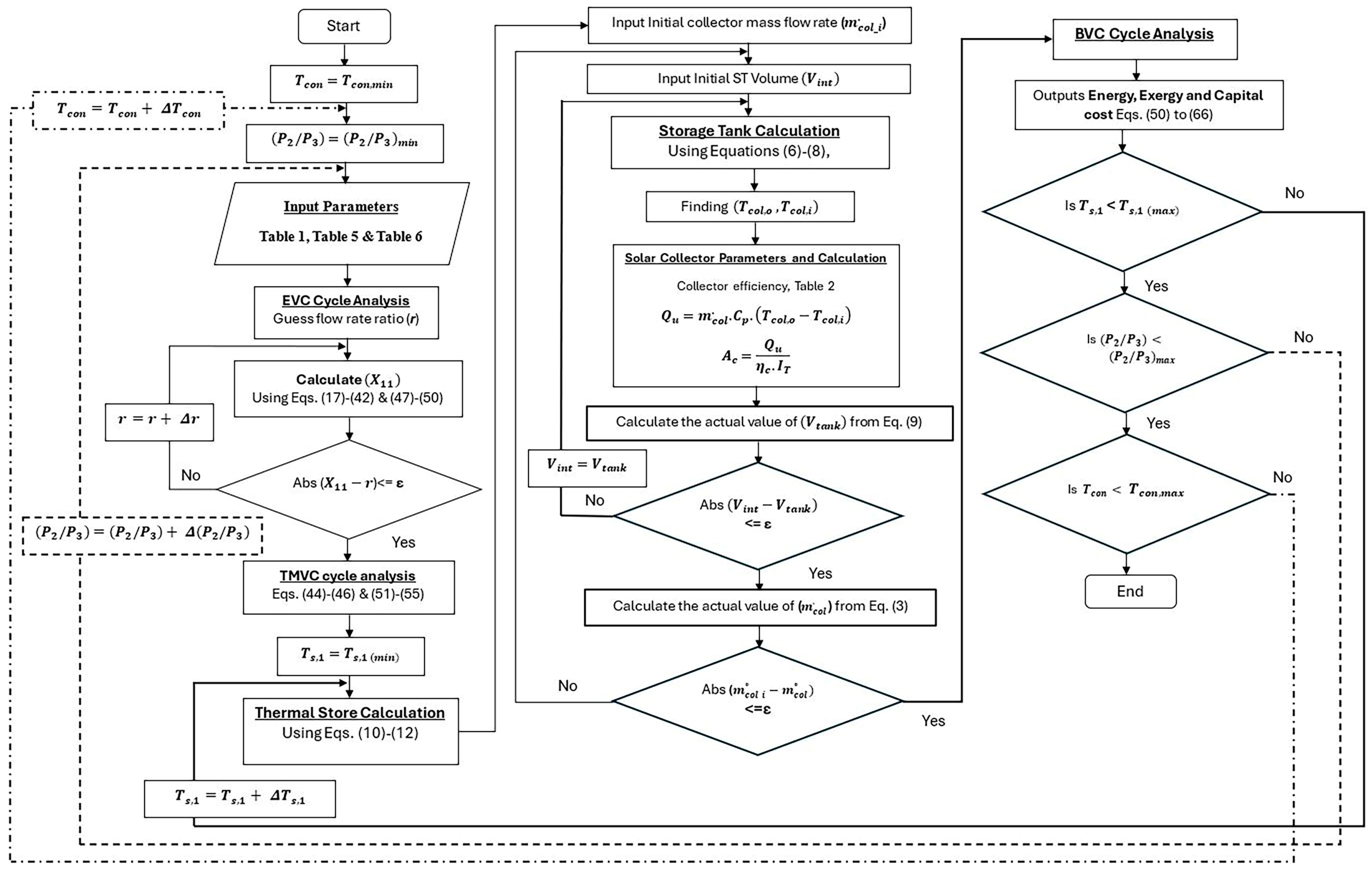Sustainability 16 08625 g003