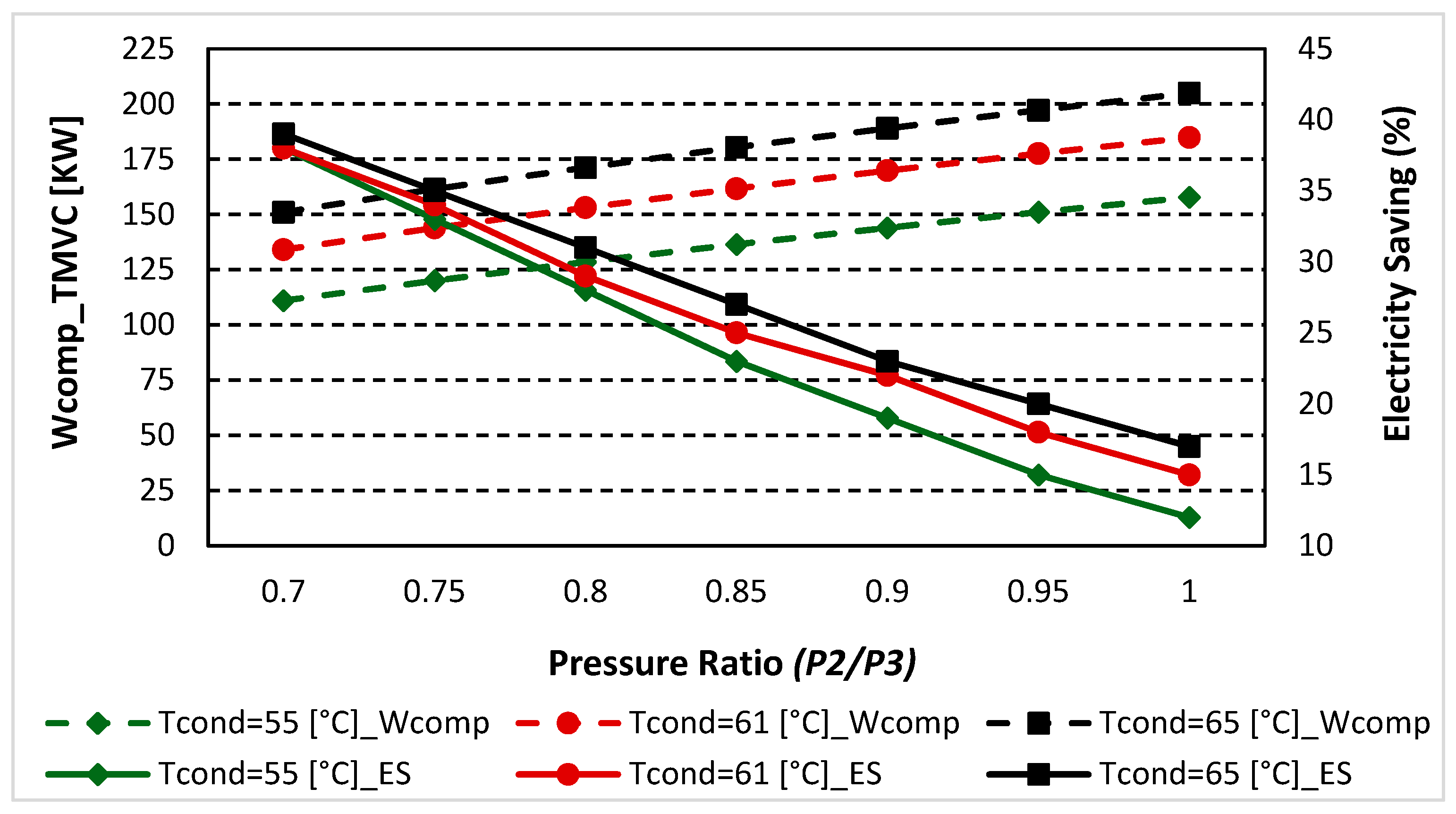 Sustainability 16 08625 g005