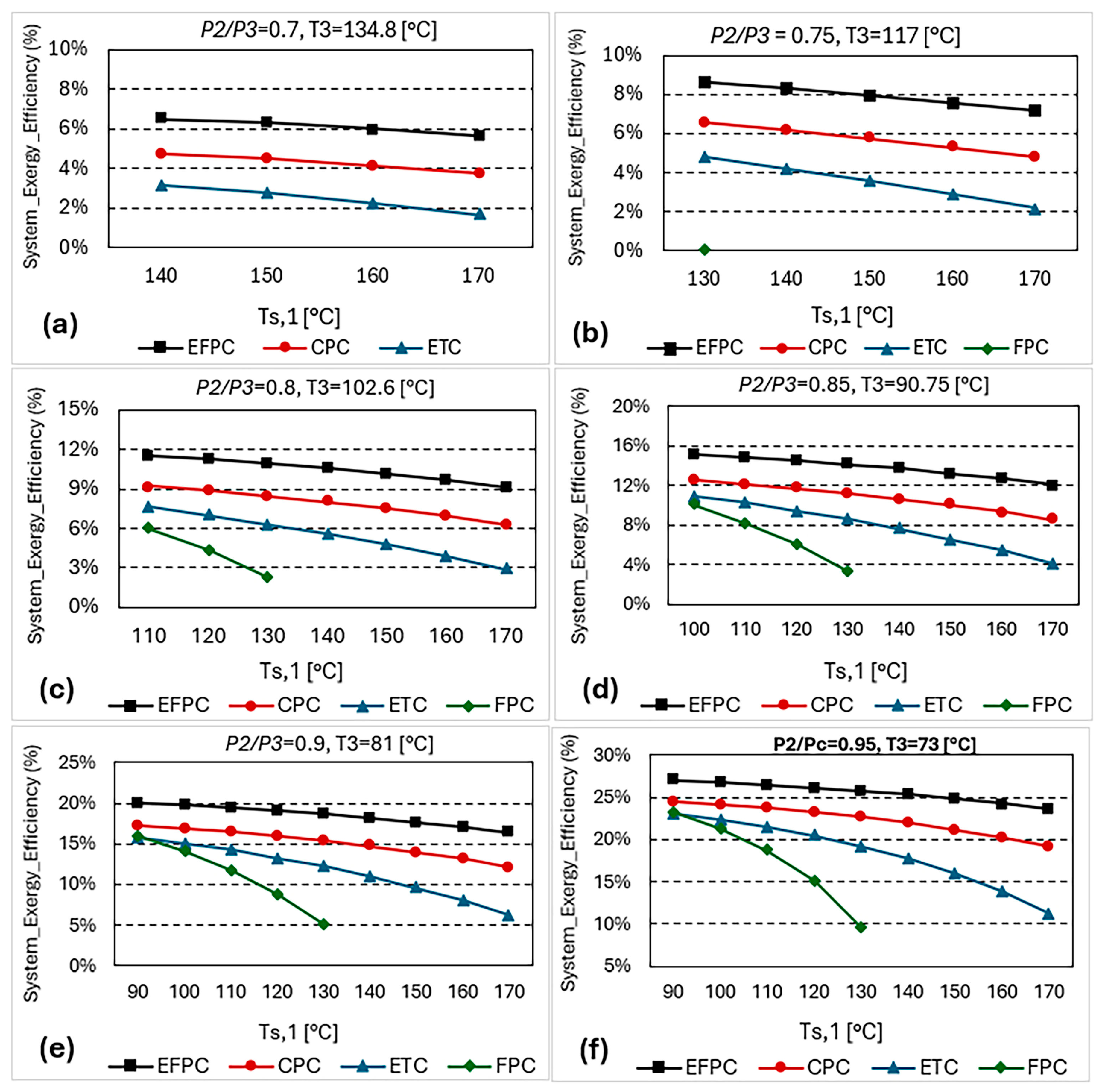 Sustainability 16 08625 g010