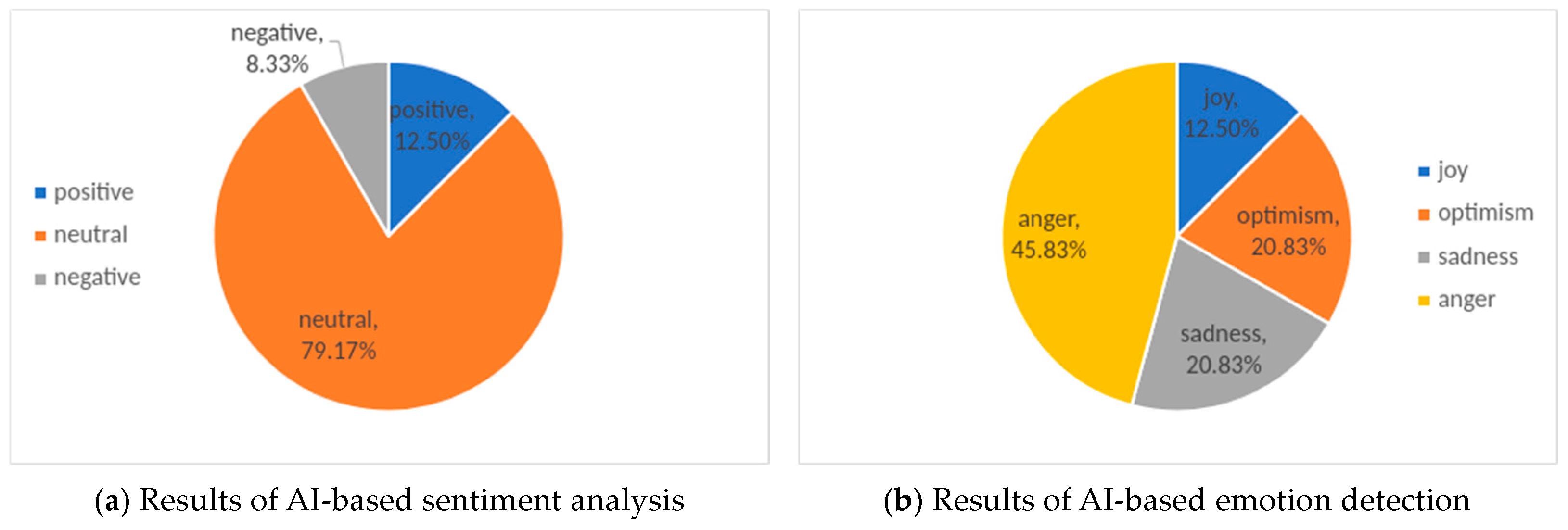 Sustainability 16 08631 g004
