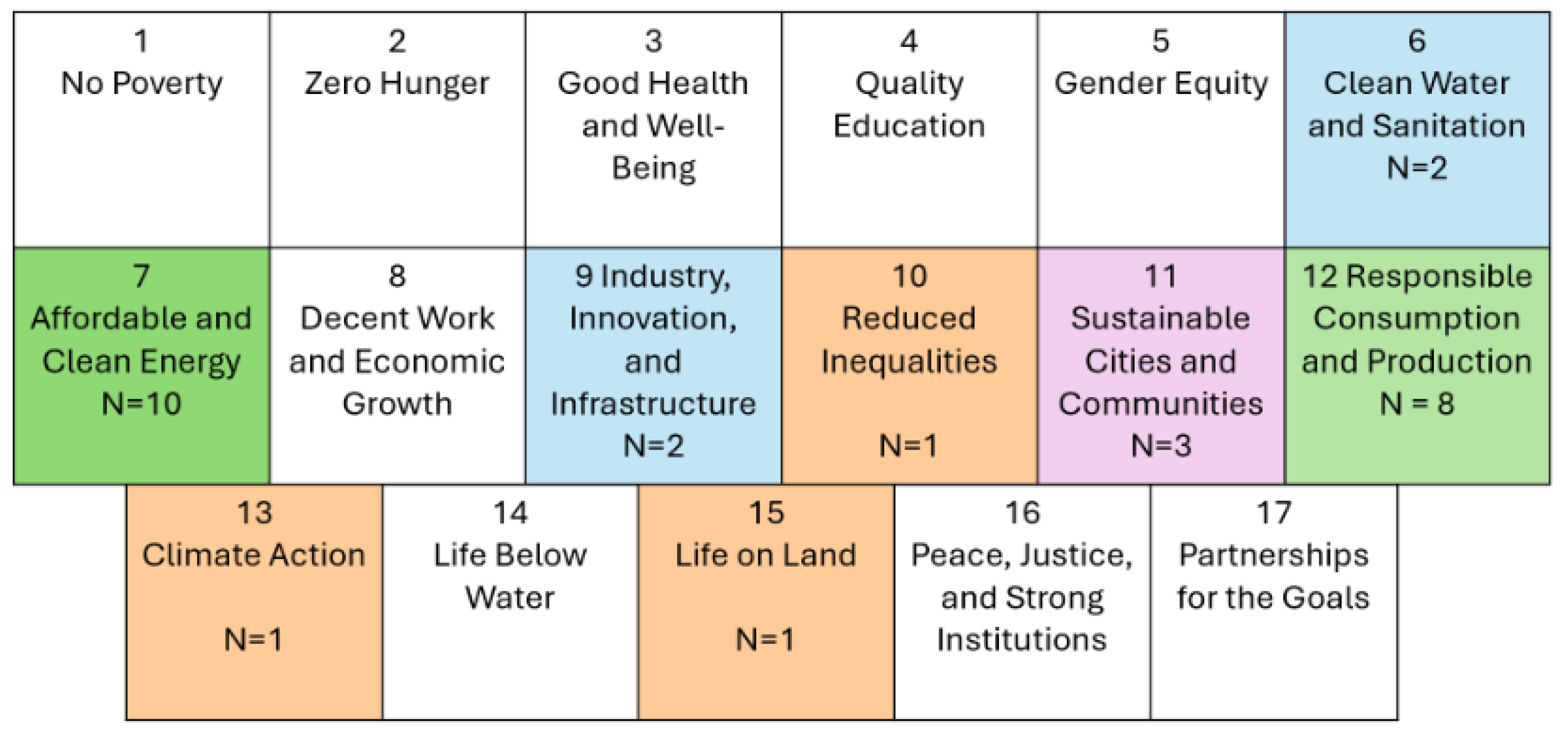 Sustainability 16 08637 g002