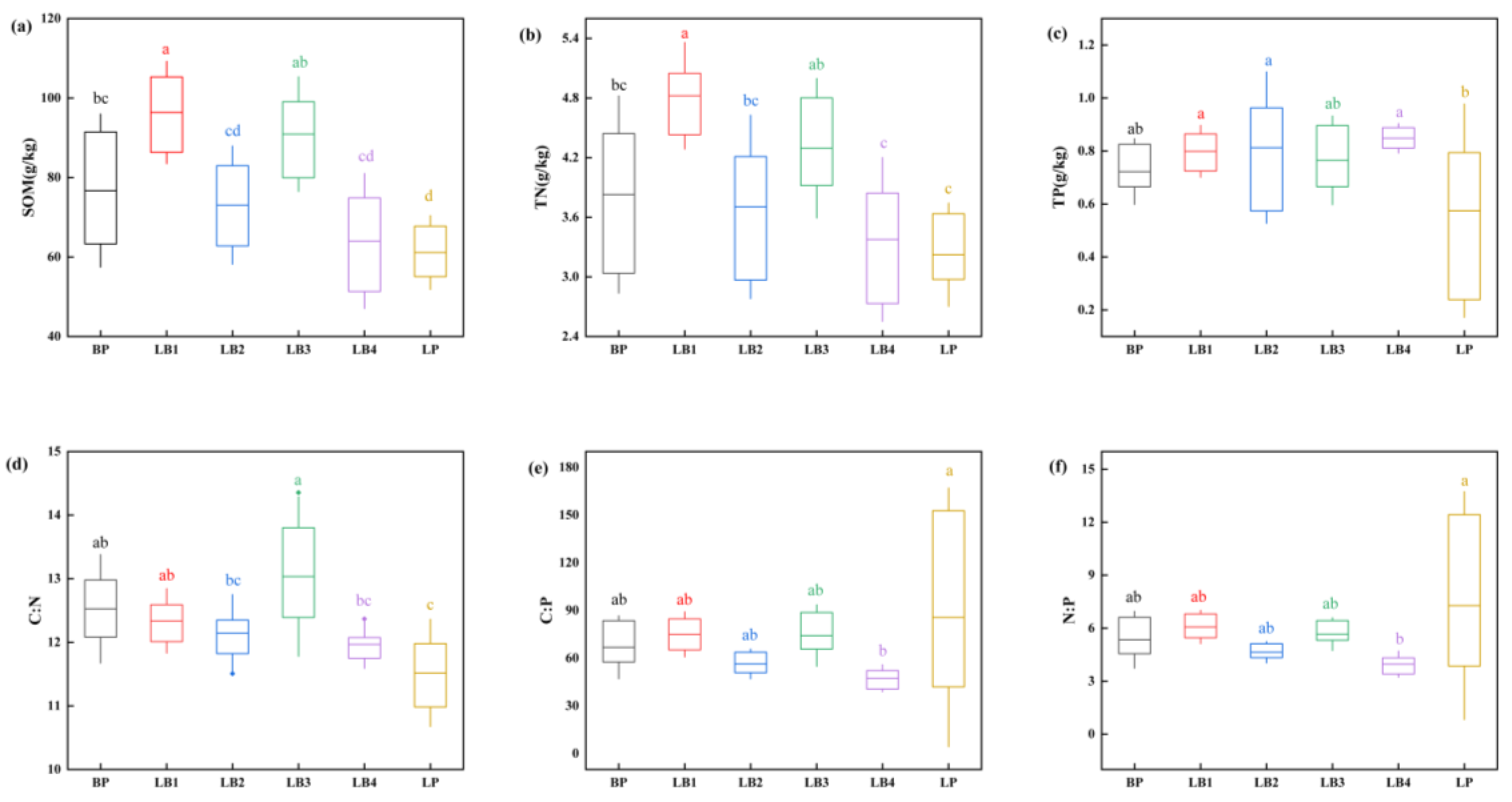 Sustainability 16 08646 g003