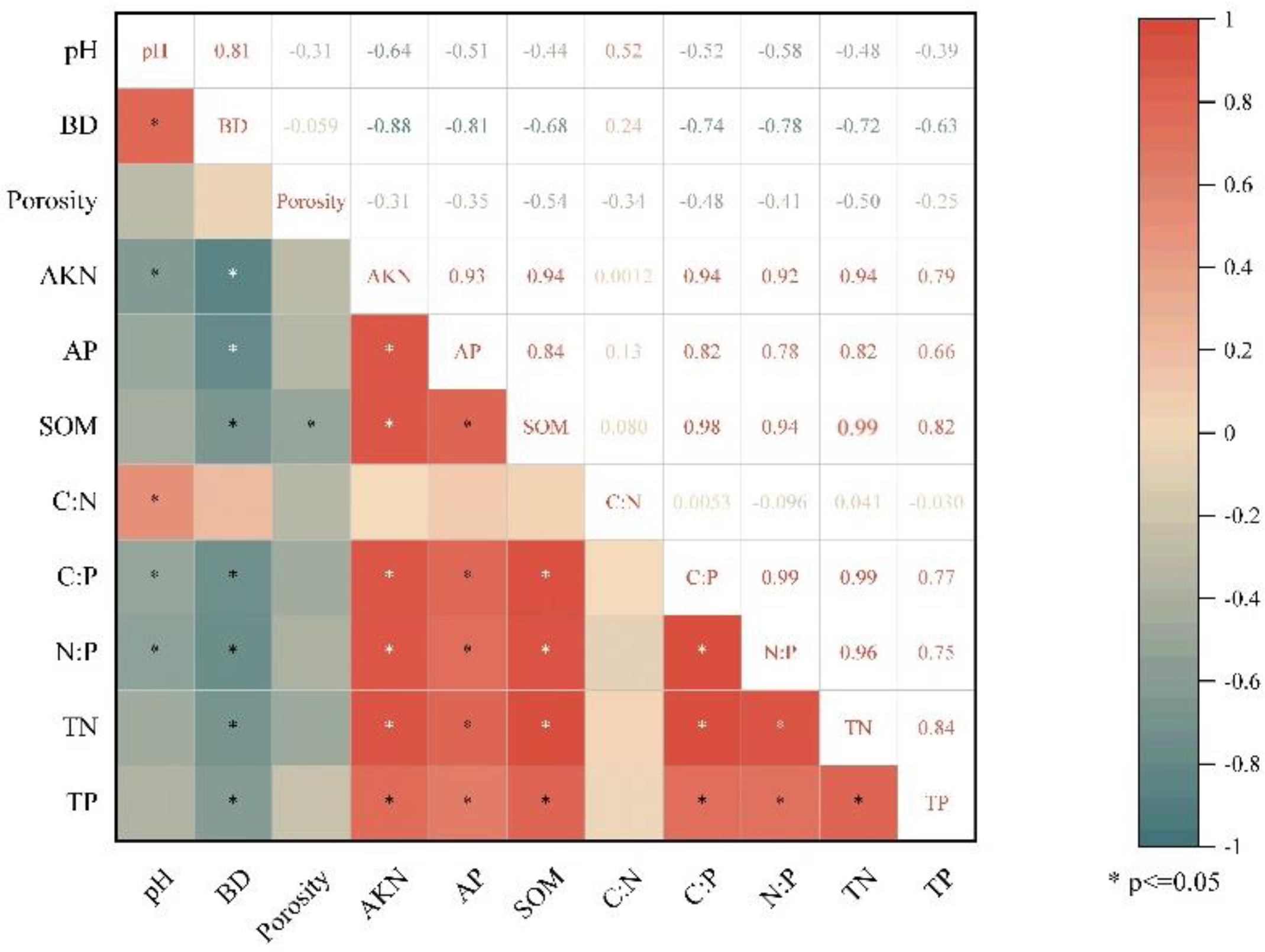 Sustainability 16 08646 g005