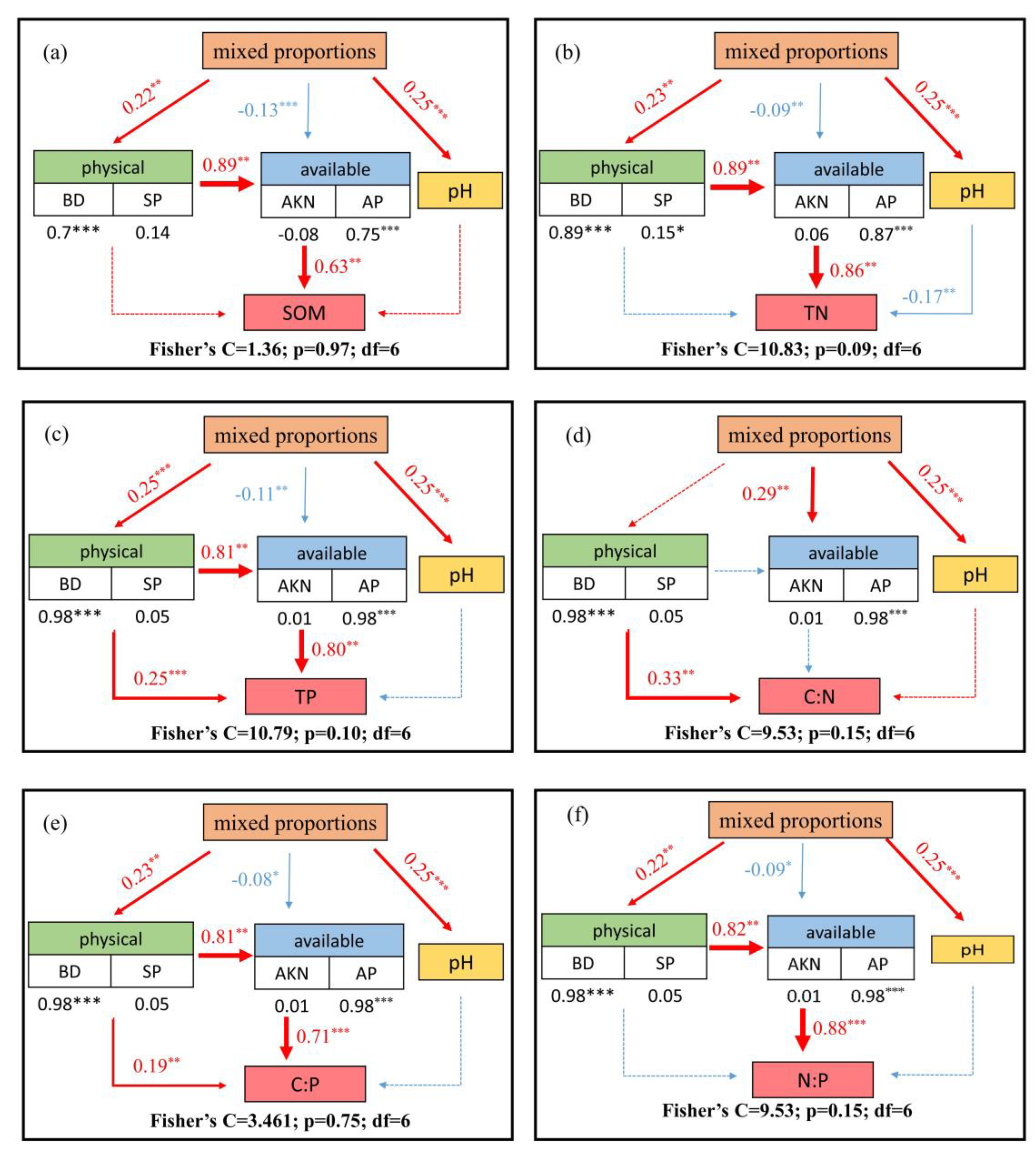 Sustainability 16 08646 g006