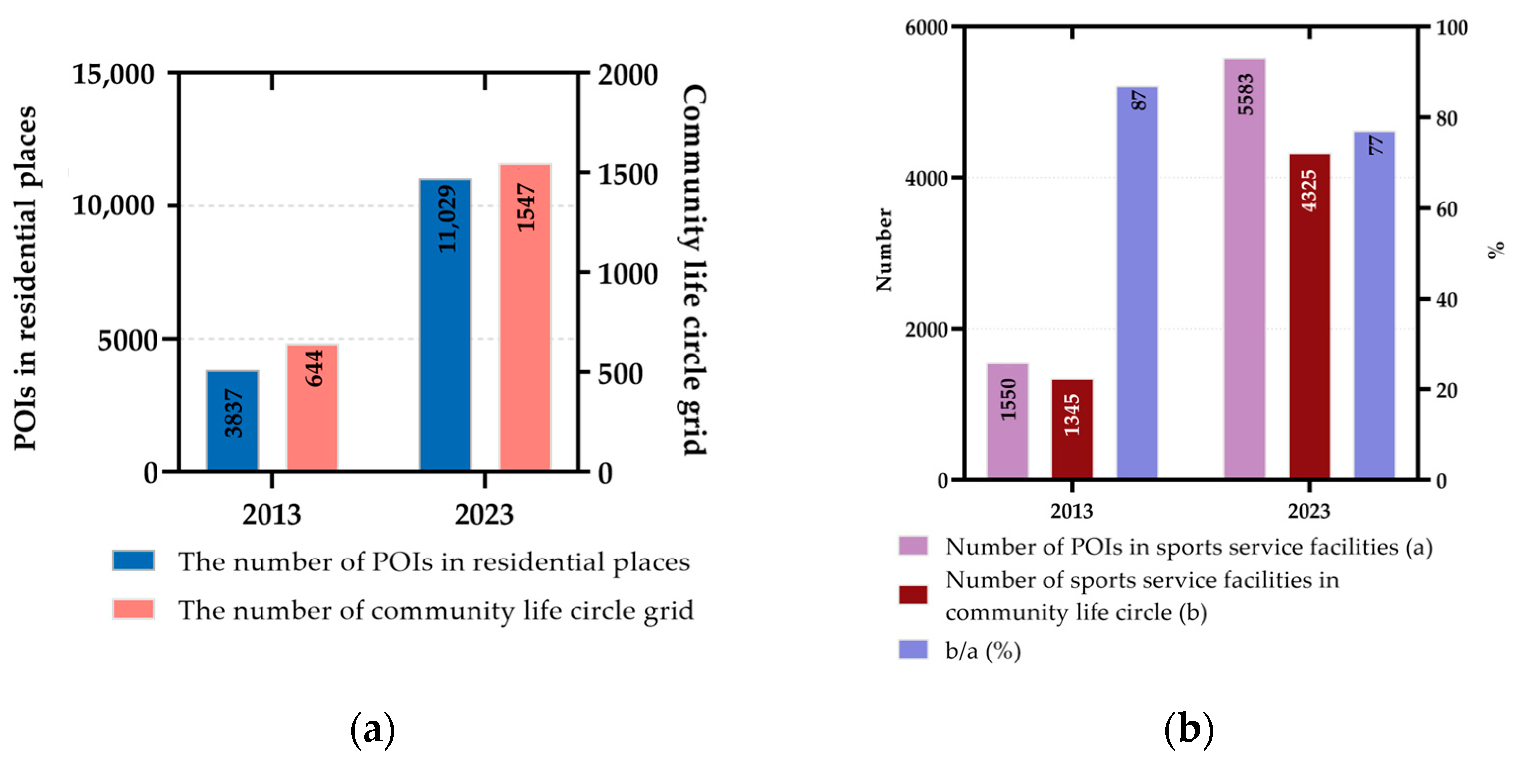 Sustainability 16 08654 g006