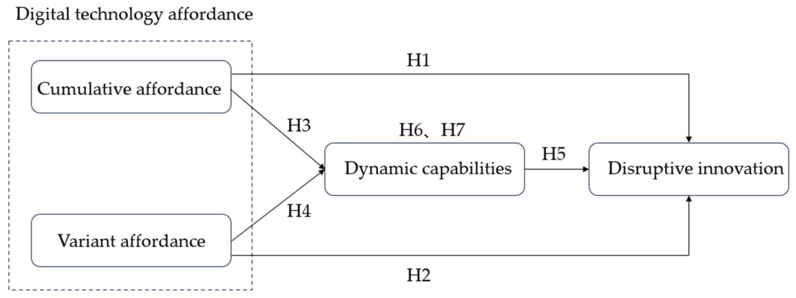 Sustainability 16 08662 g003