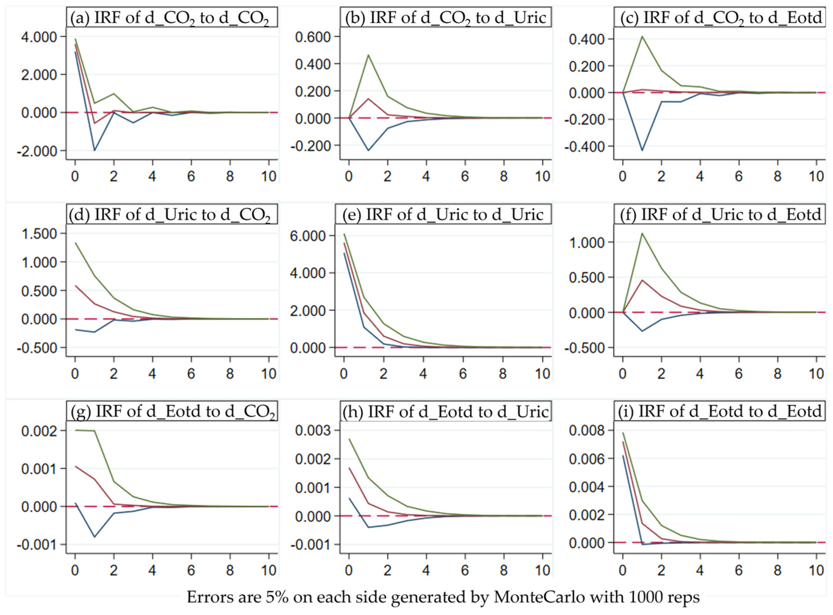Sustainability 16 08672 g005
