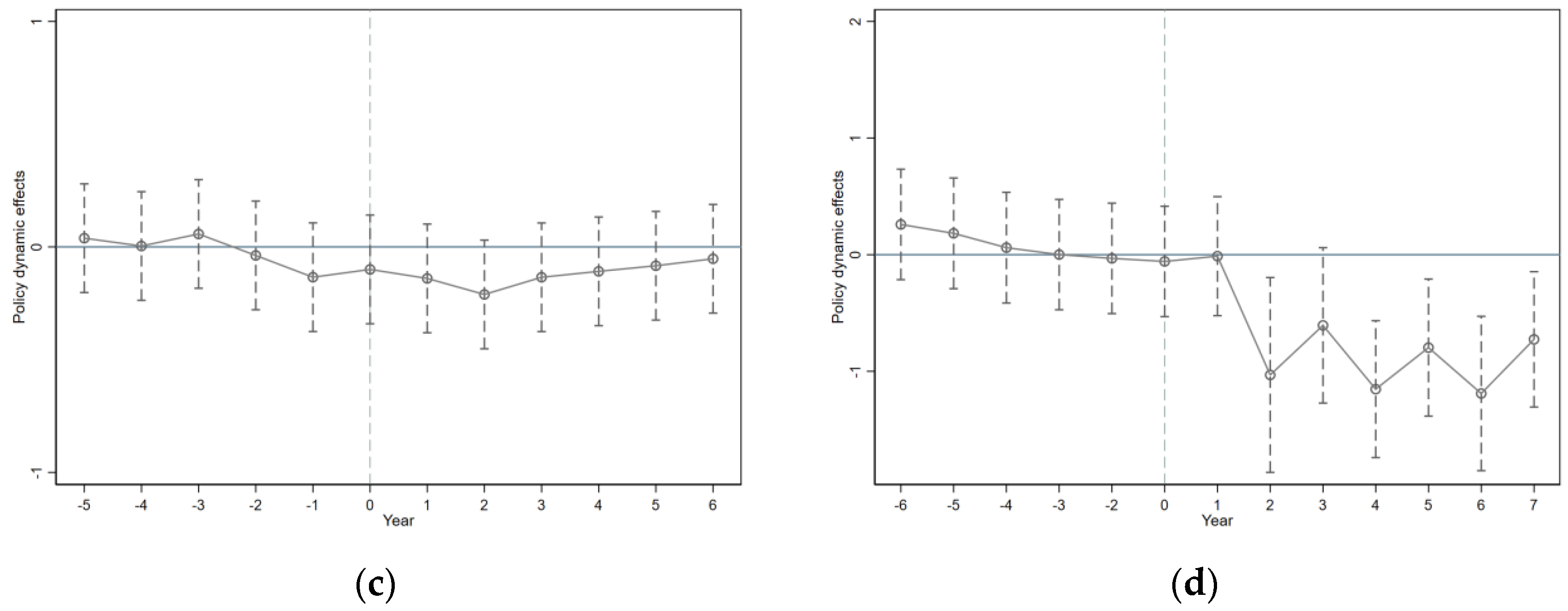 Sustainability 16 08681 g001b