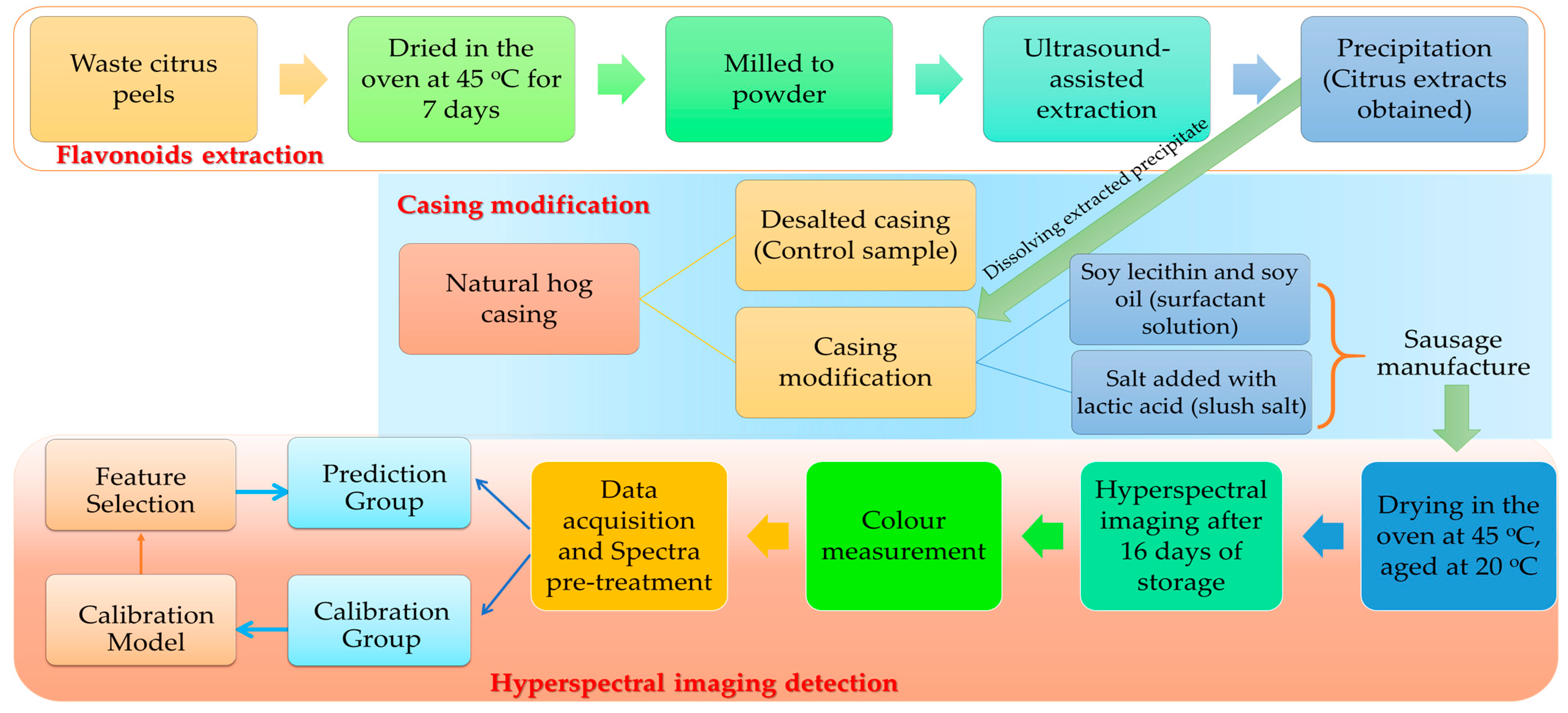 Sustainability 16 08683 g001
