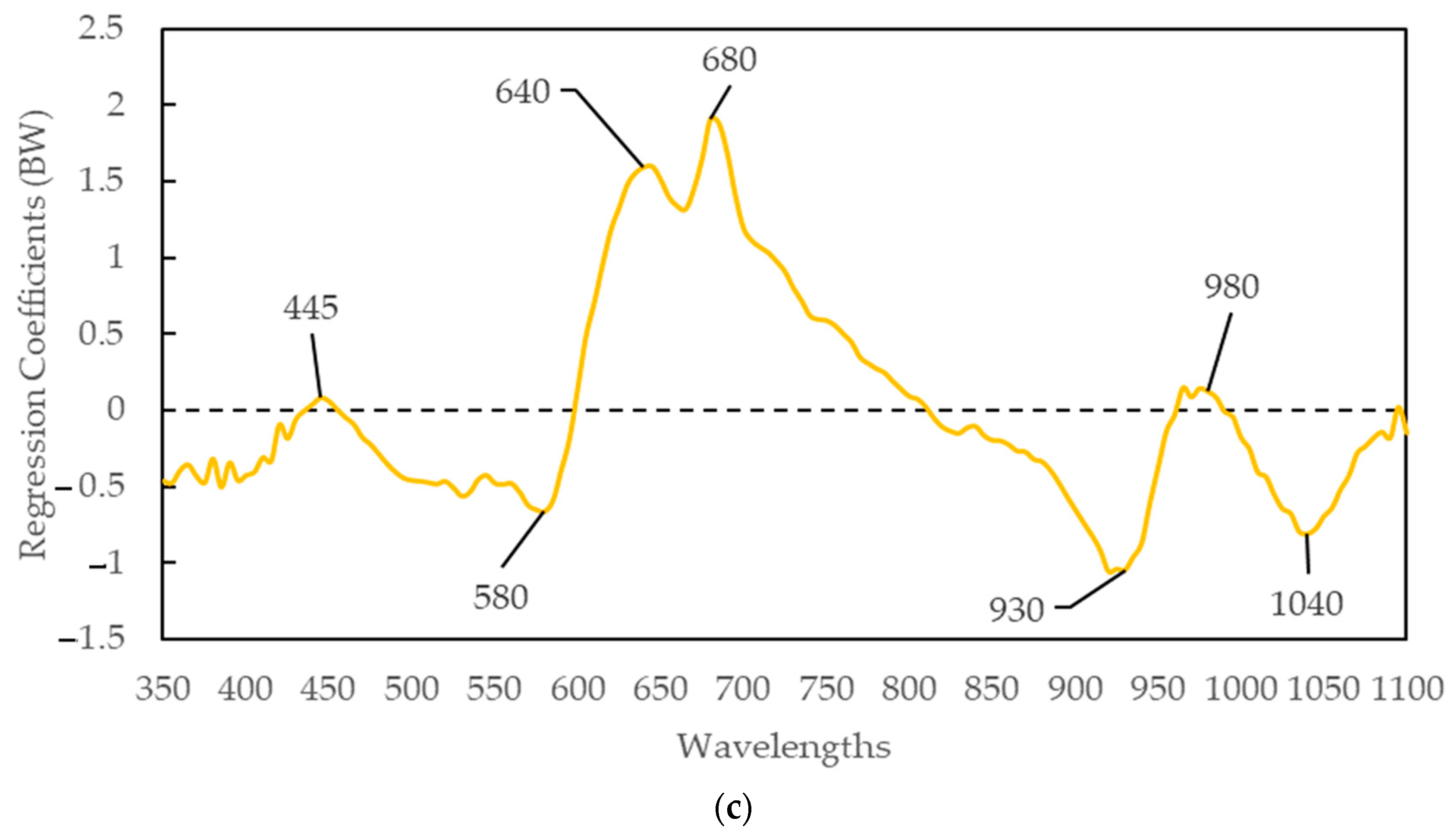 Sustainability 16 08683 g003b