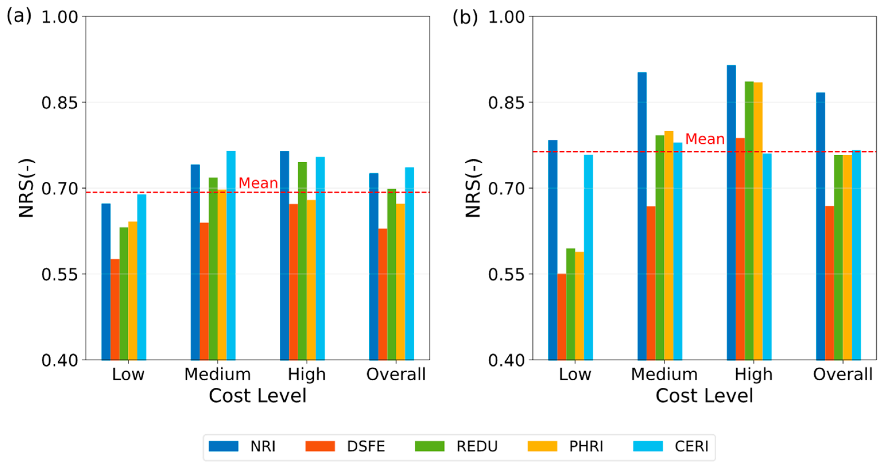 Sustainability 16 08684 g006