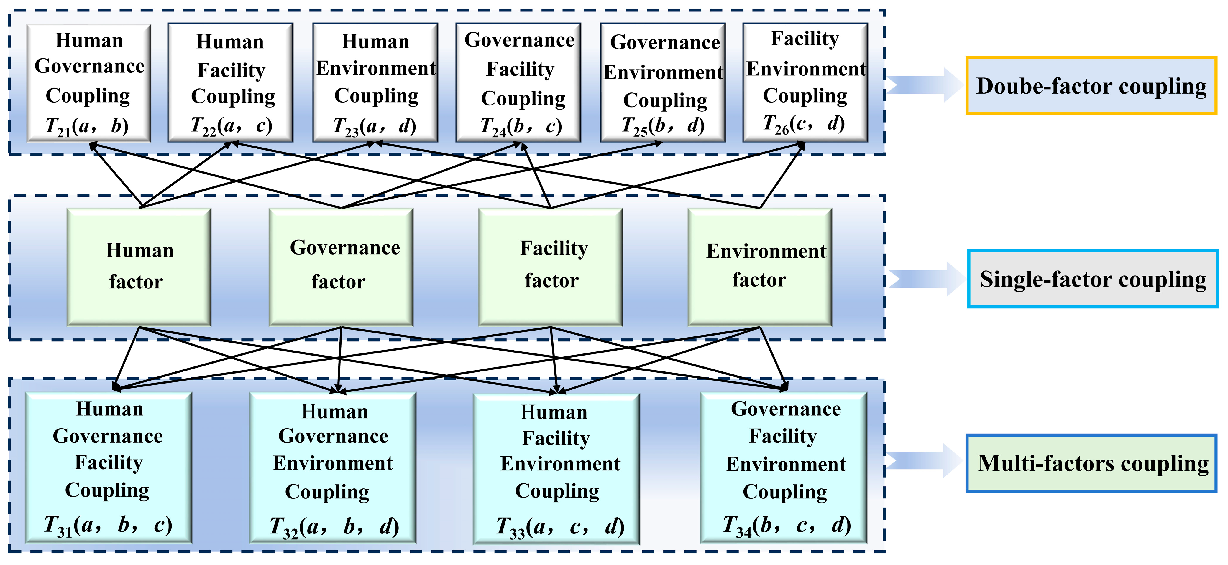 Sustainability 16 08686 g003 Sustainability 16 08686 g003